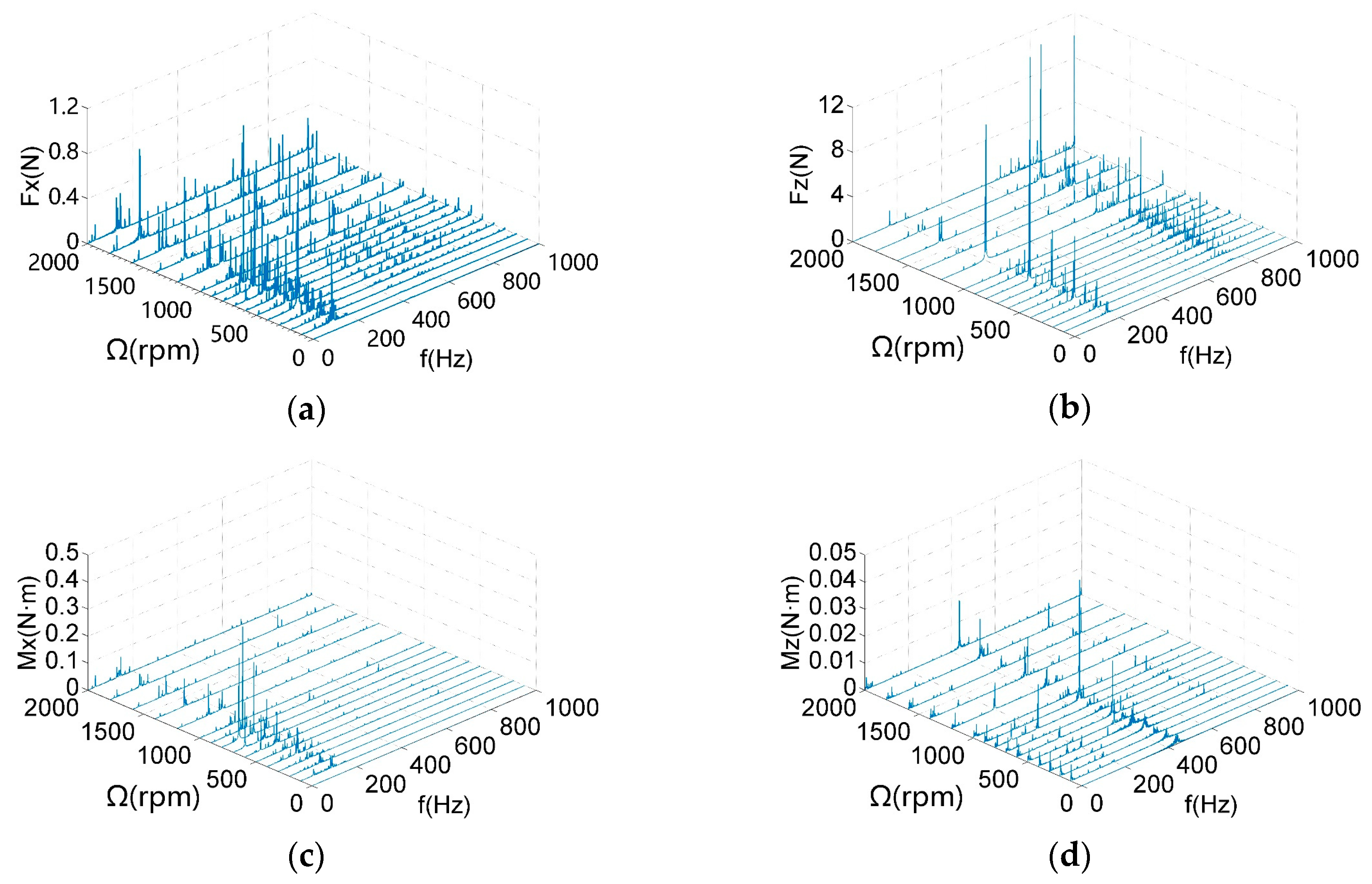 Sensors 19 05032 g011