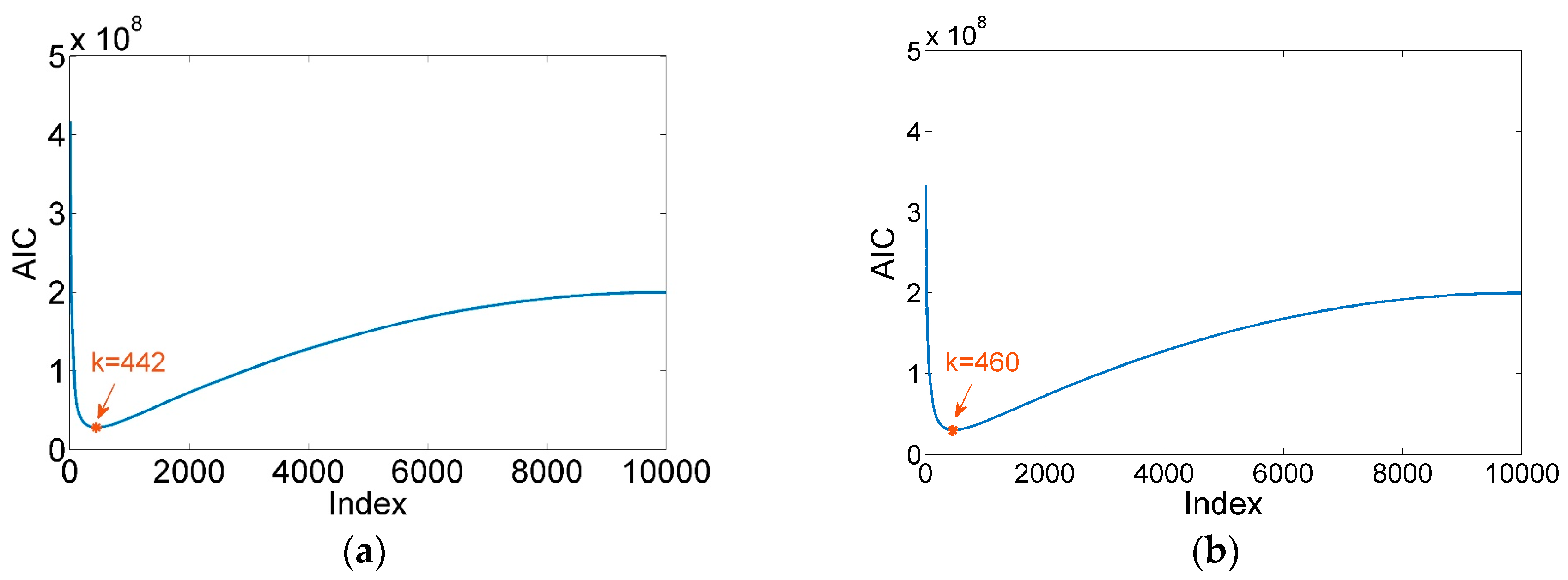 Sensors 19 05032 g014
