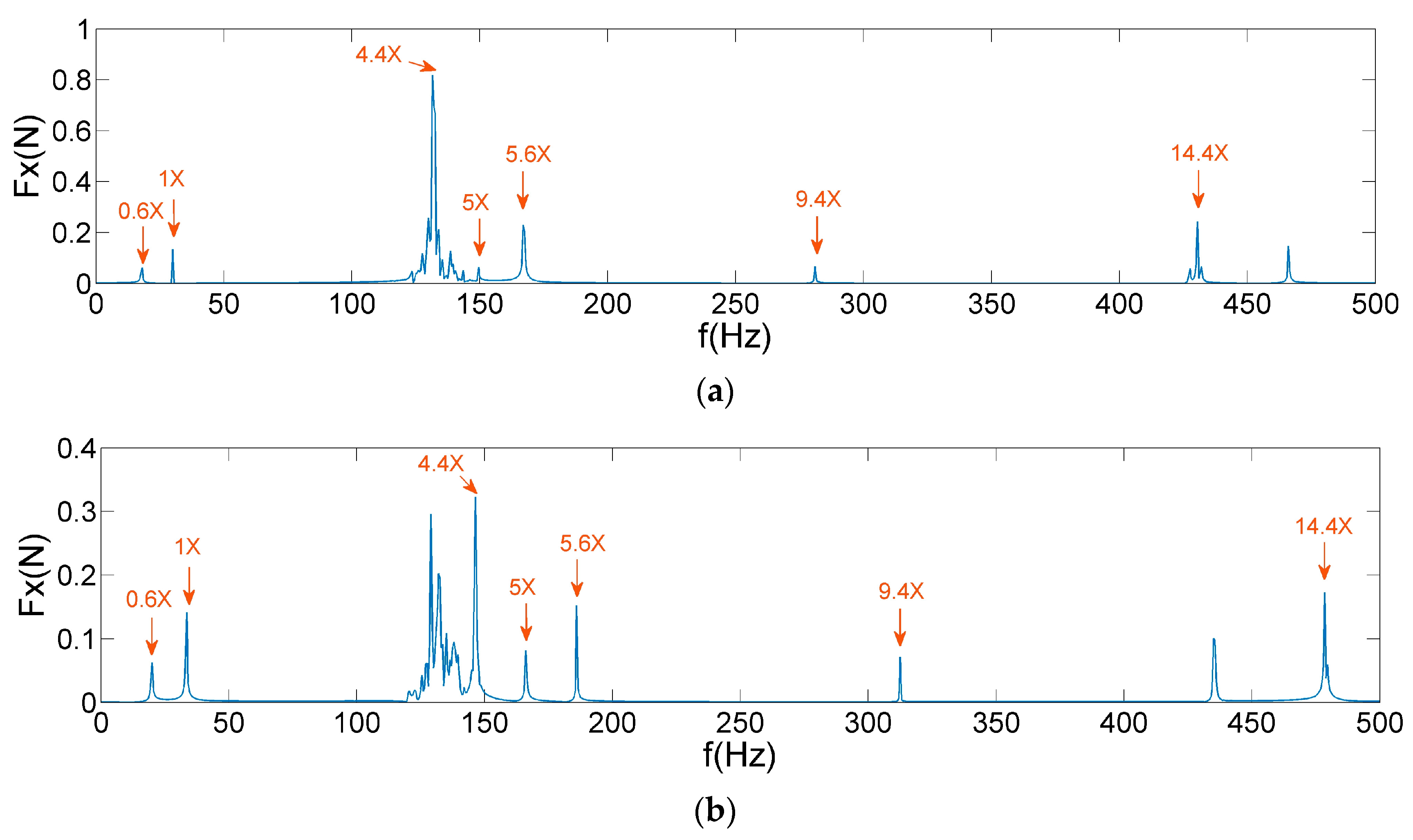 Sensors 19 05032 g015