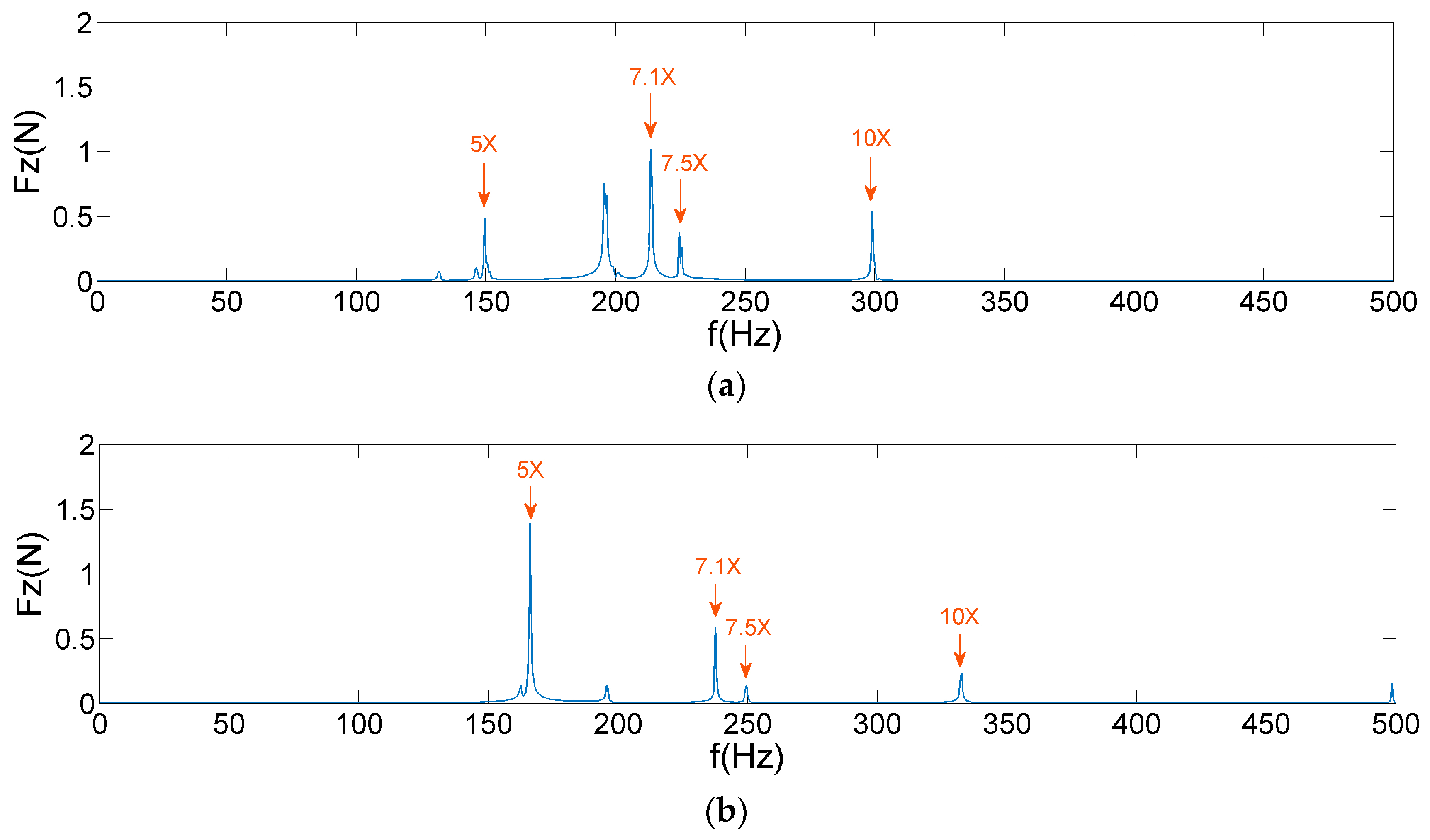 Sensors 19 05032 g016