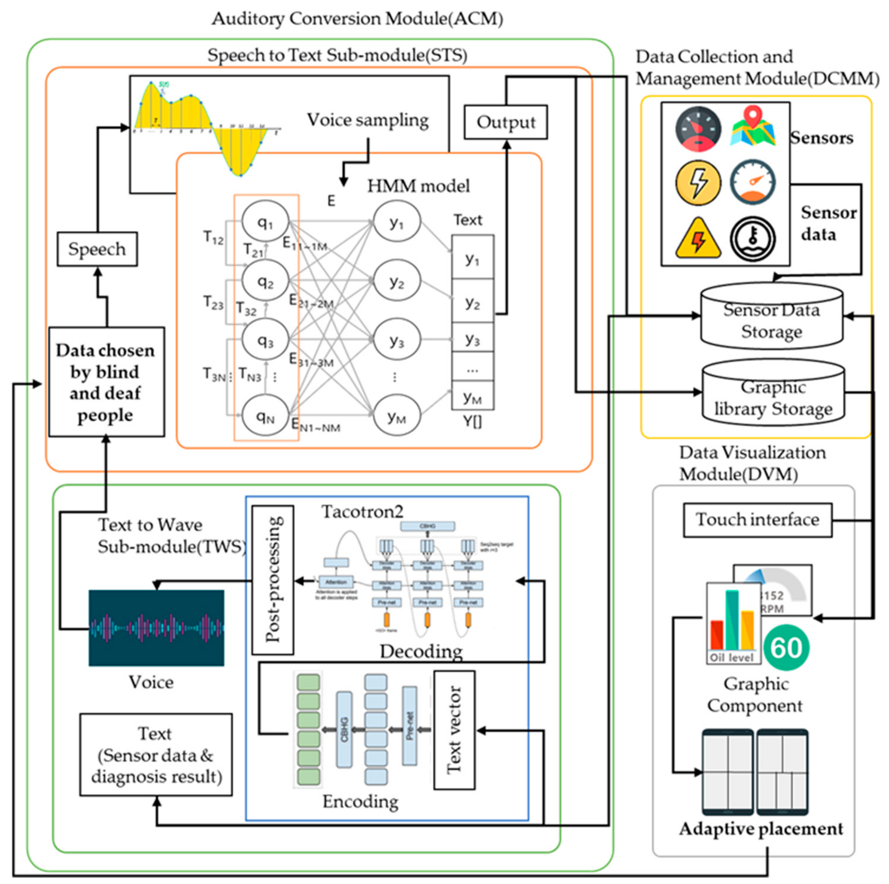 Sensors 19 05035 g001