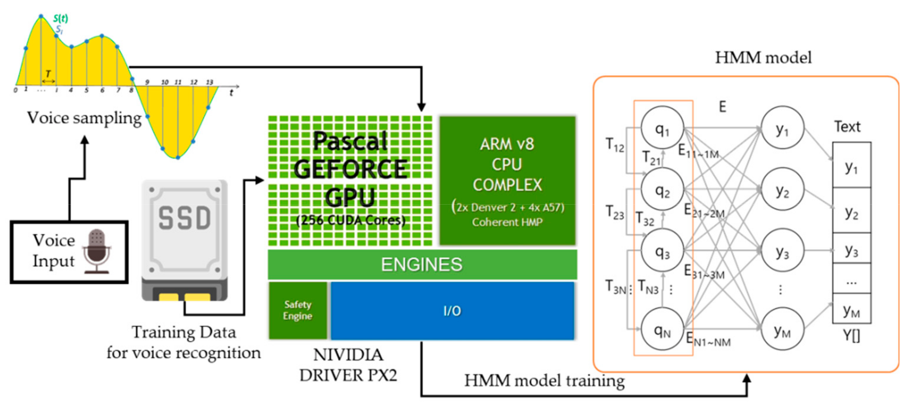 Sensors 19 05035 g004