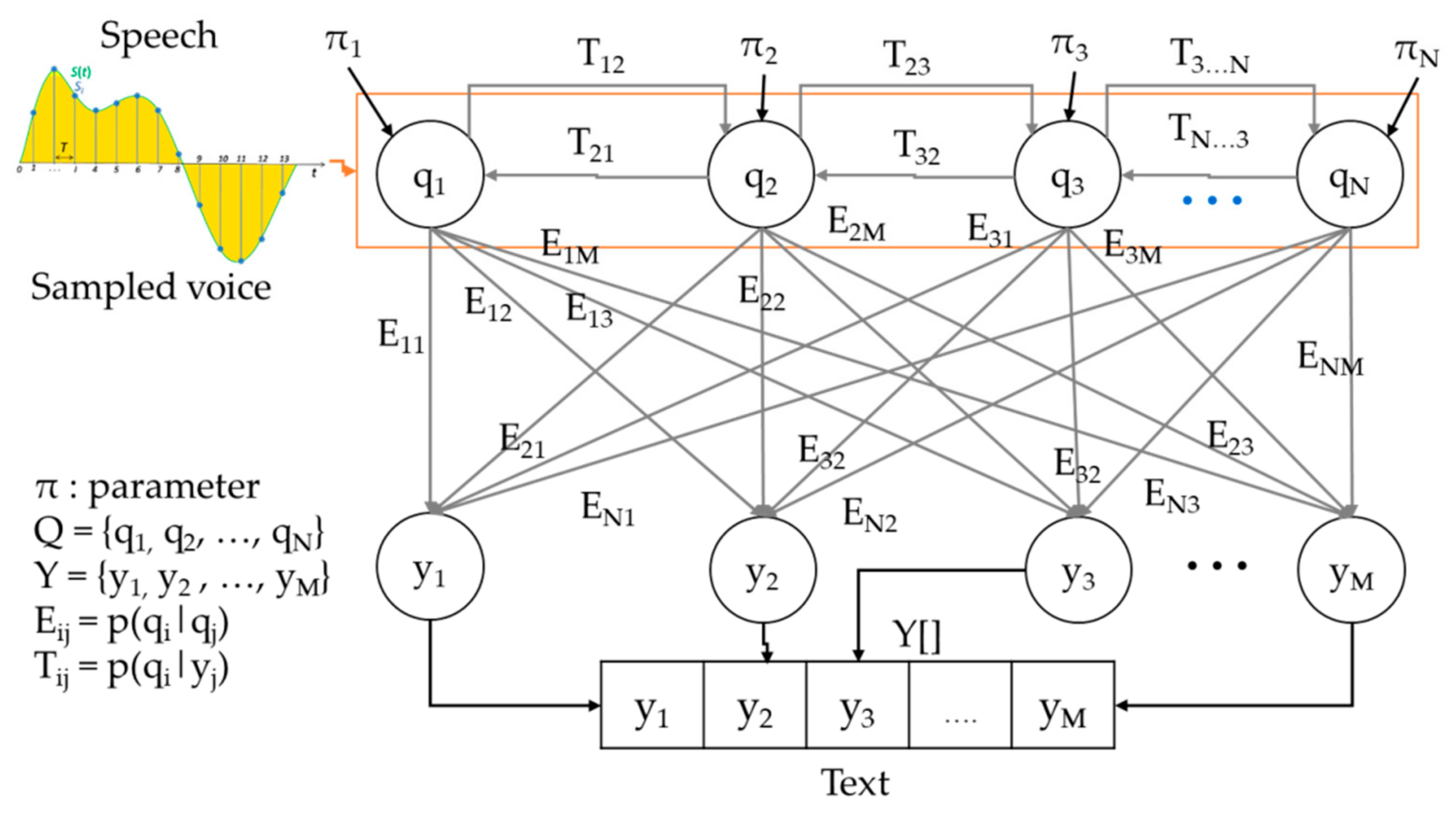 Sensors 19 05035 g005