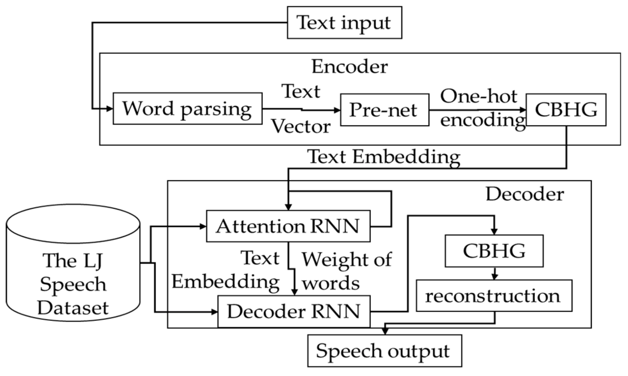 Sensors 19 05035 g006