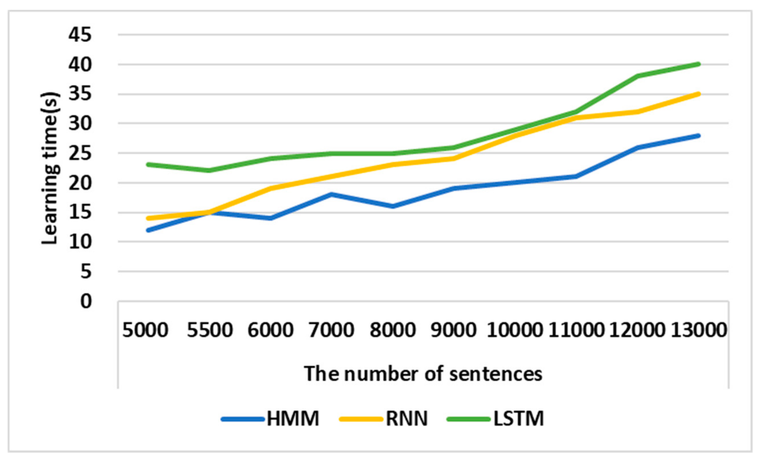 Sensors 19 05035 g011