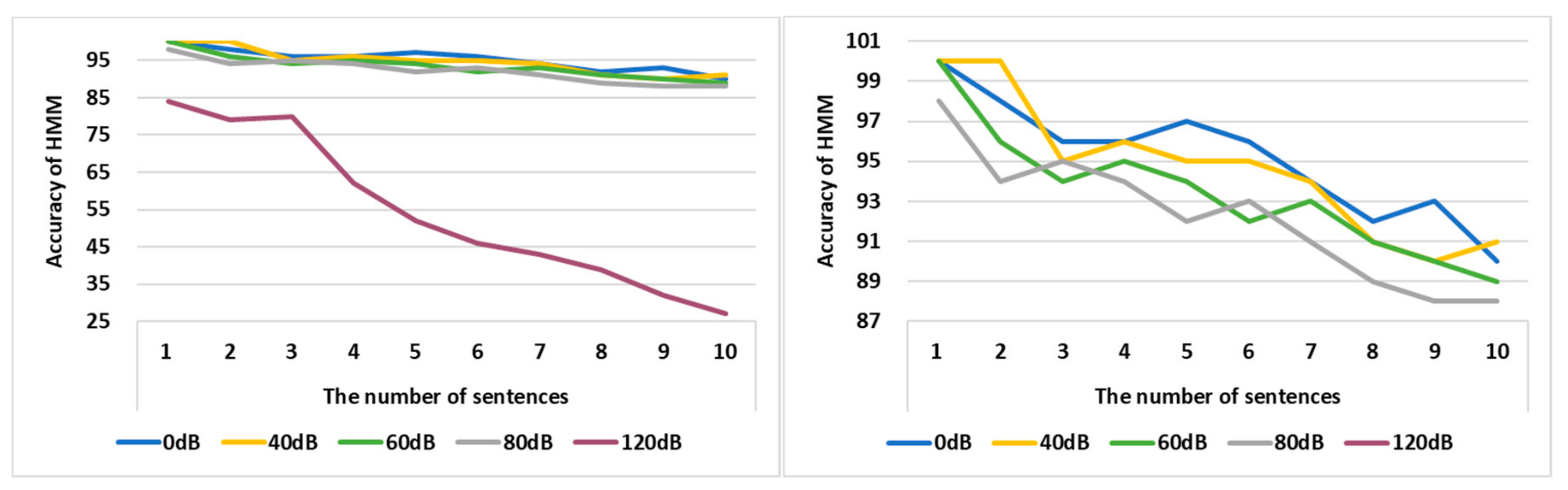 Sensors 19 05035 g012