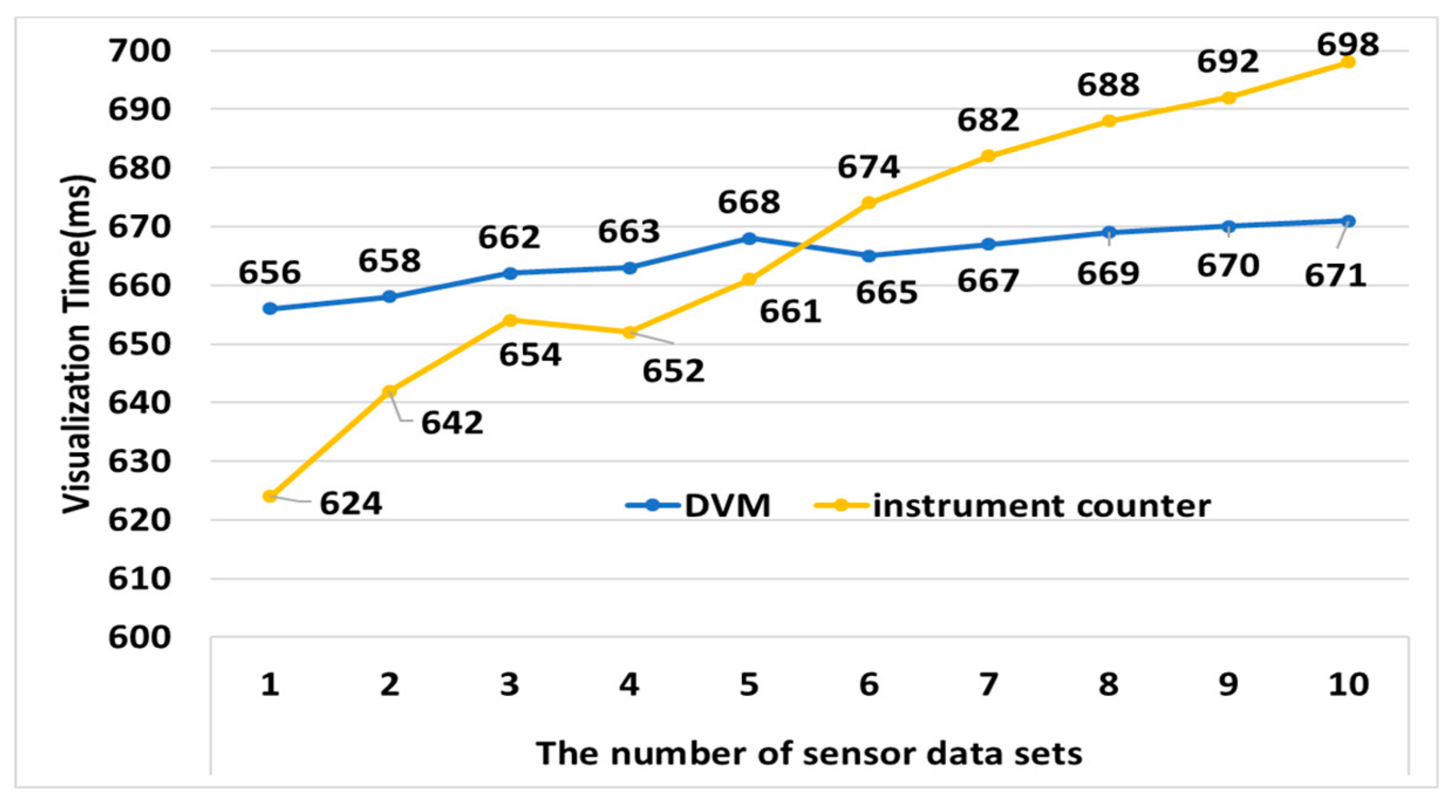 Sensors 19 05035 g014
