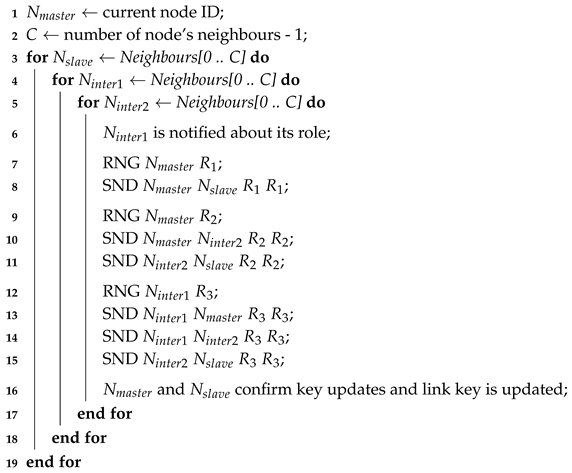 Sensors 19 05041 i001