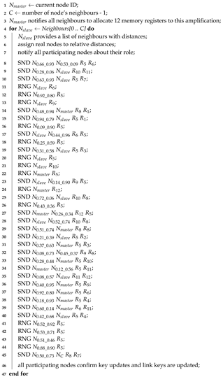 Sensors 19 05041 i002