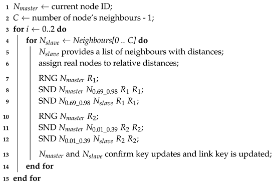 Sensors 19 05041 i003