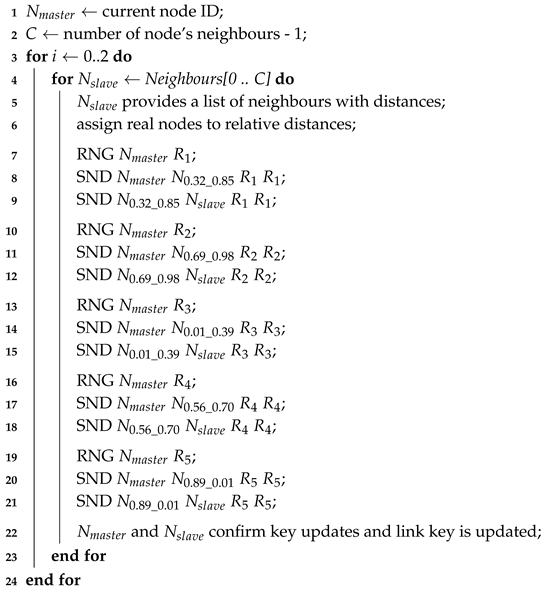Sensors 19 05041 i004