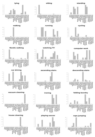 Sensors 19 05043 g0a1 550