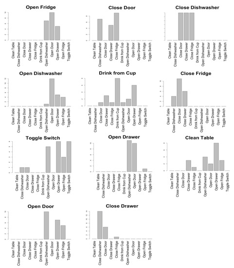 Sensors 19 05043 g0a2 550