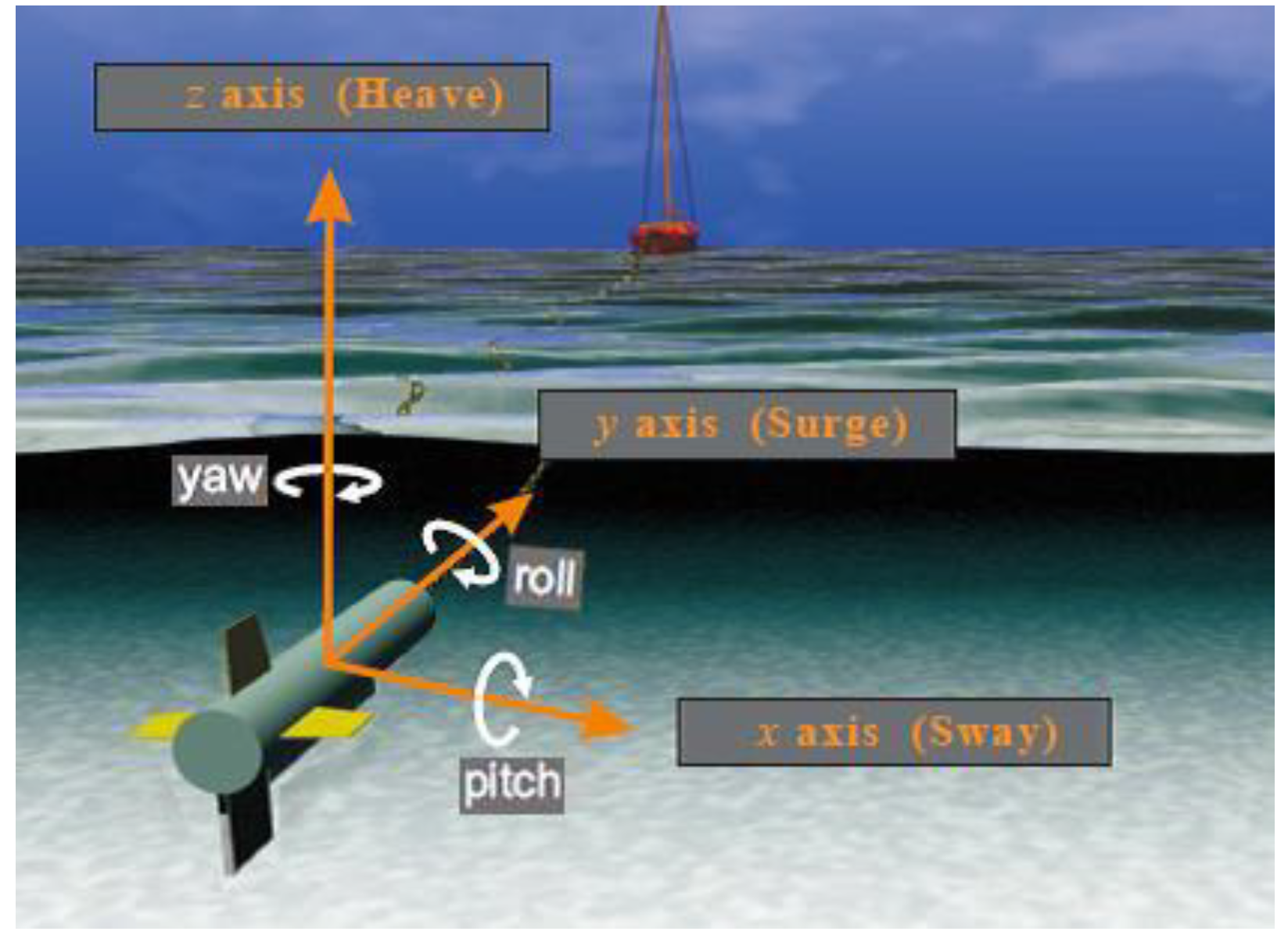 Sensors 19 05052 g002