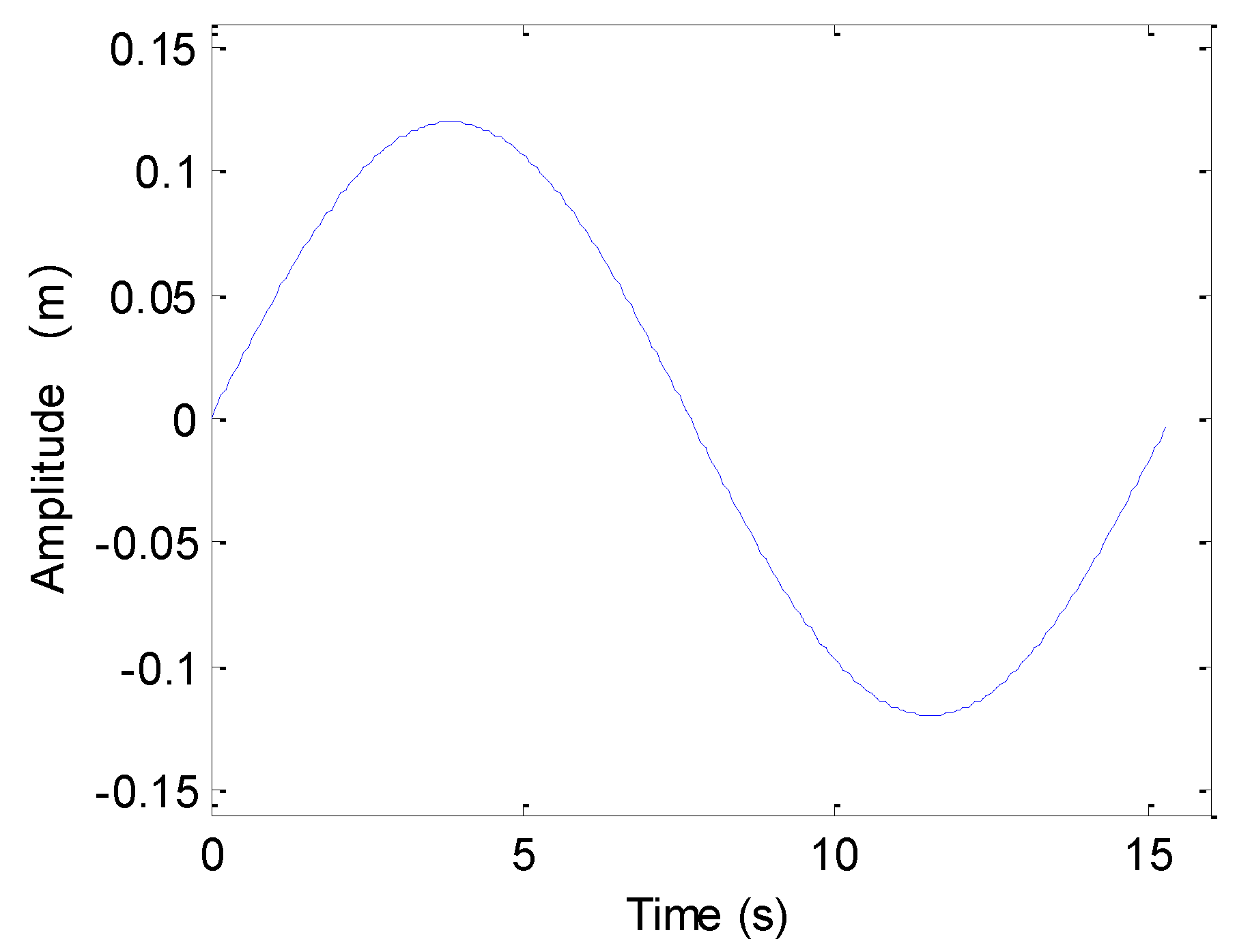 Sensors 19 05052 g007