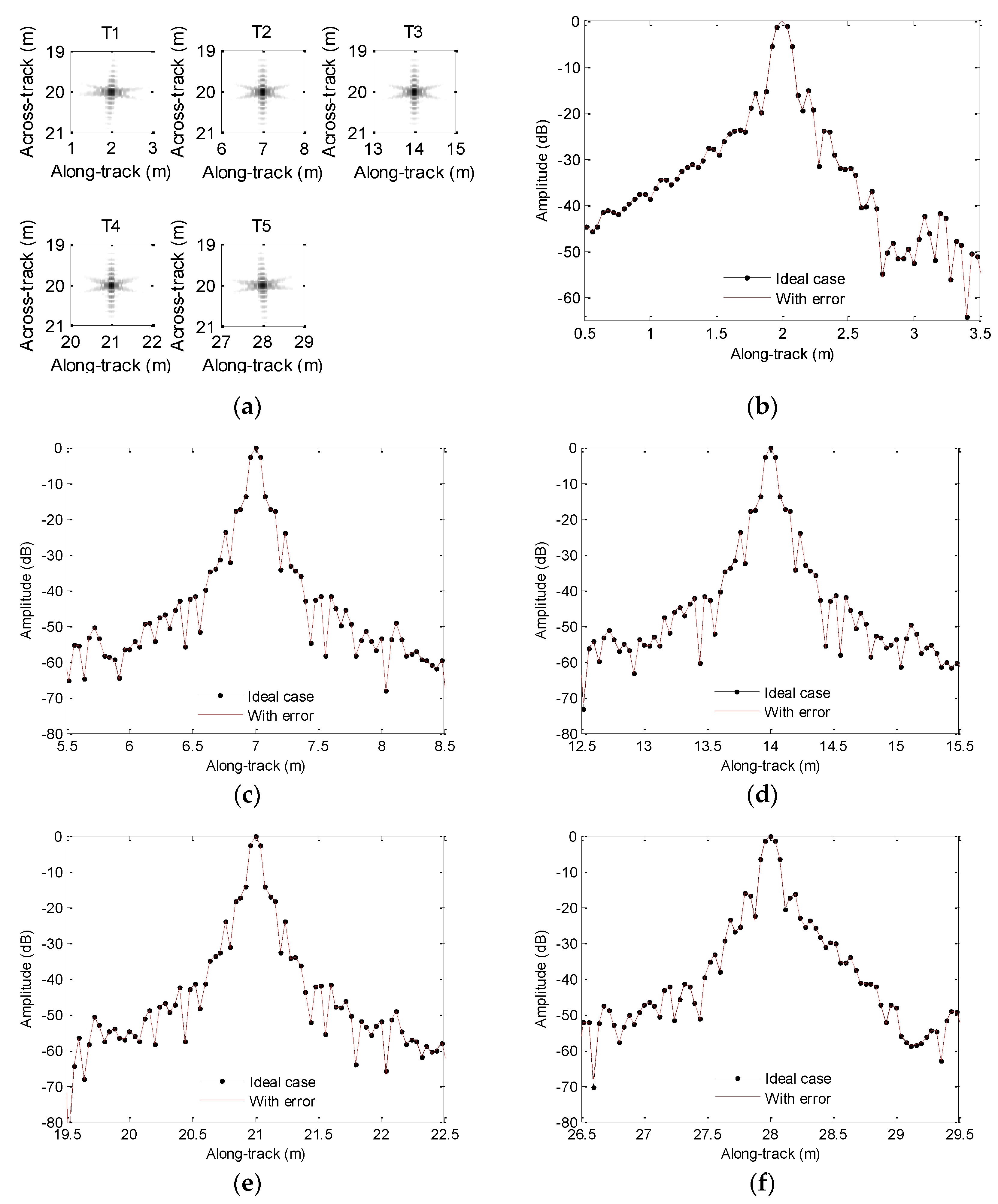 Sensors 19 05052 g008