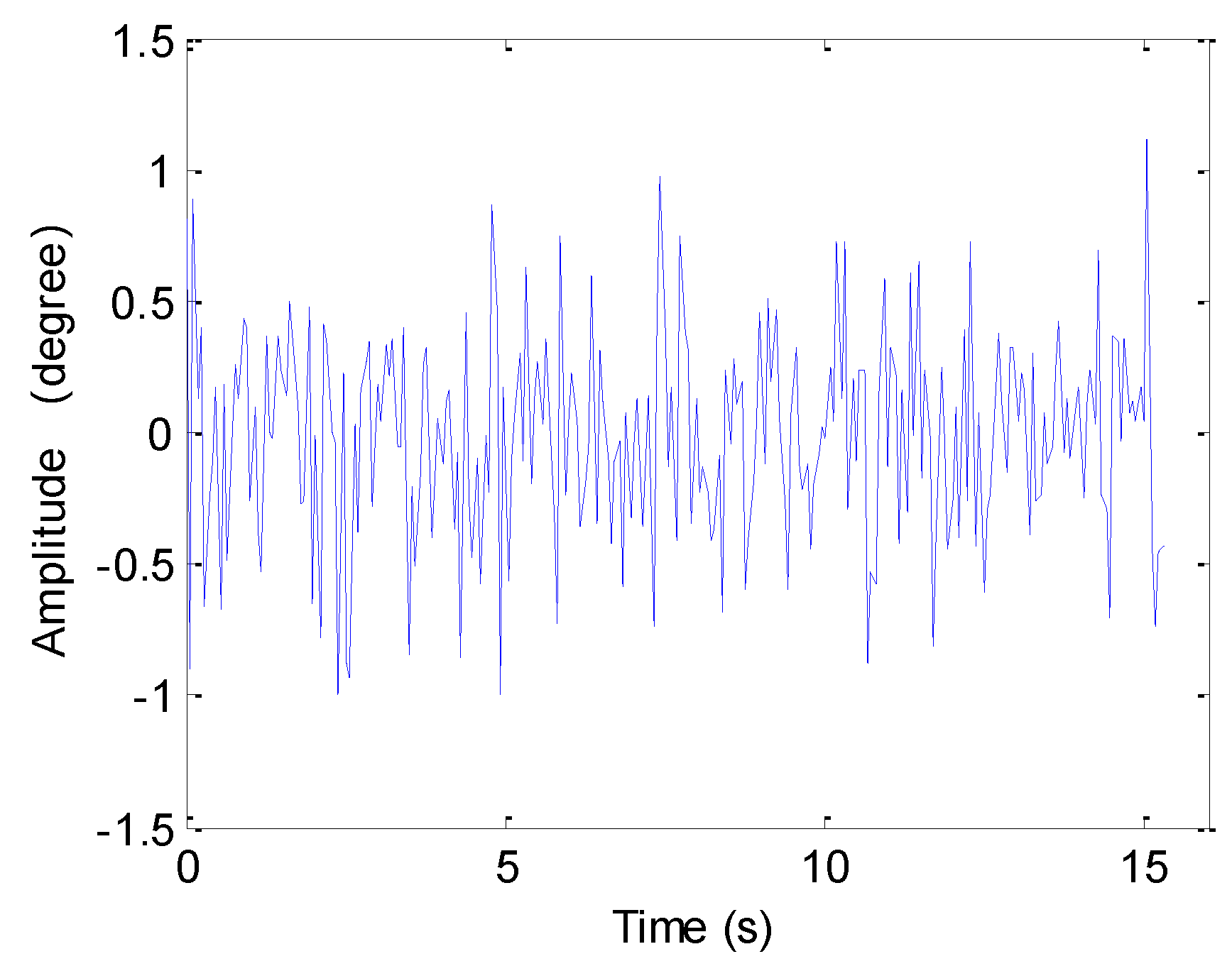 Sensors 19 05052 g009