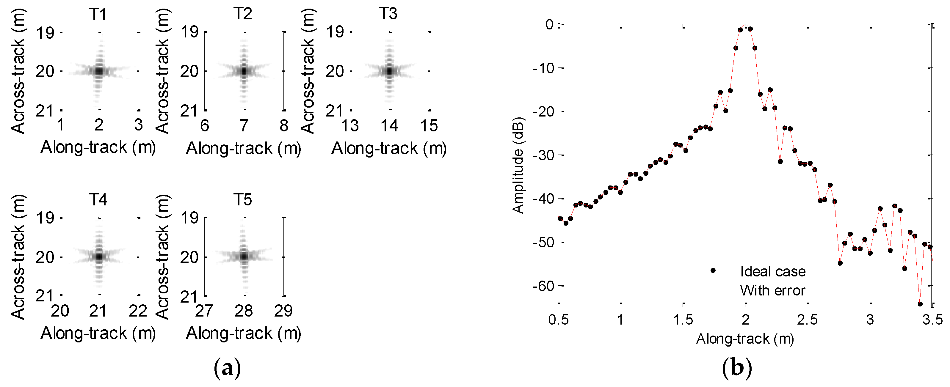 Sensors 19 05052 g010a