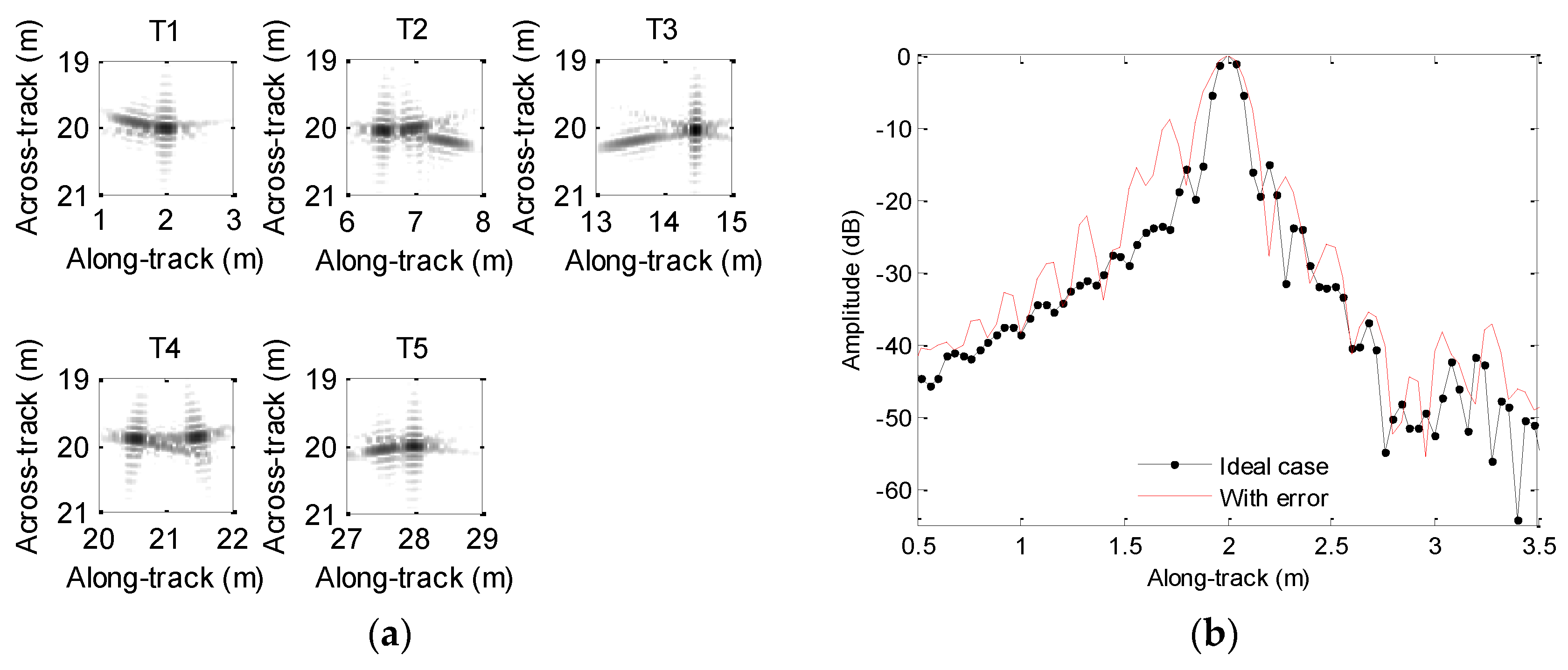 Sensors 19 05052 g012a