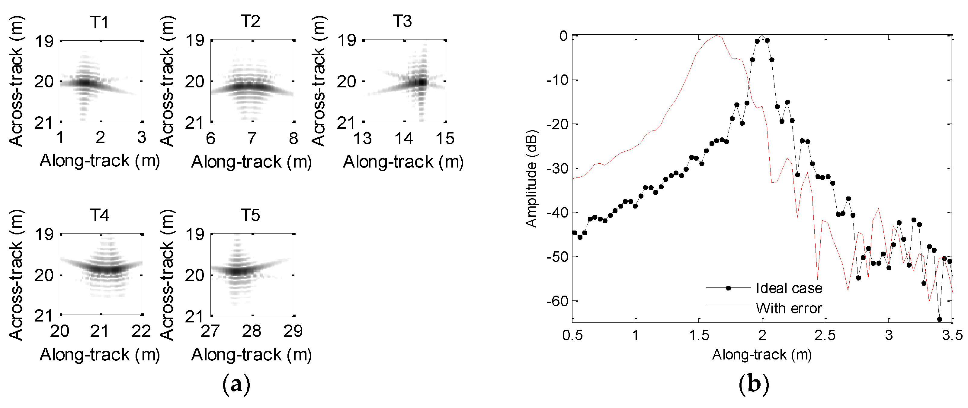 Sensors 19 05052 g013a