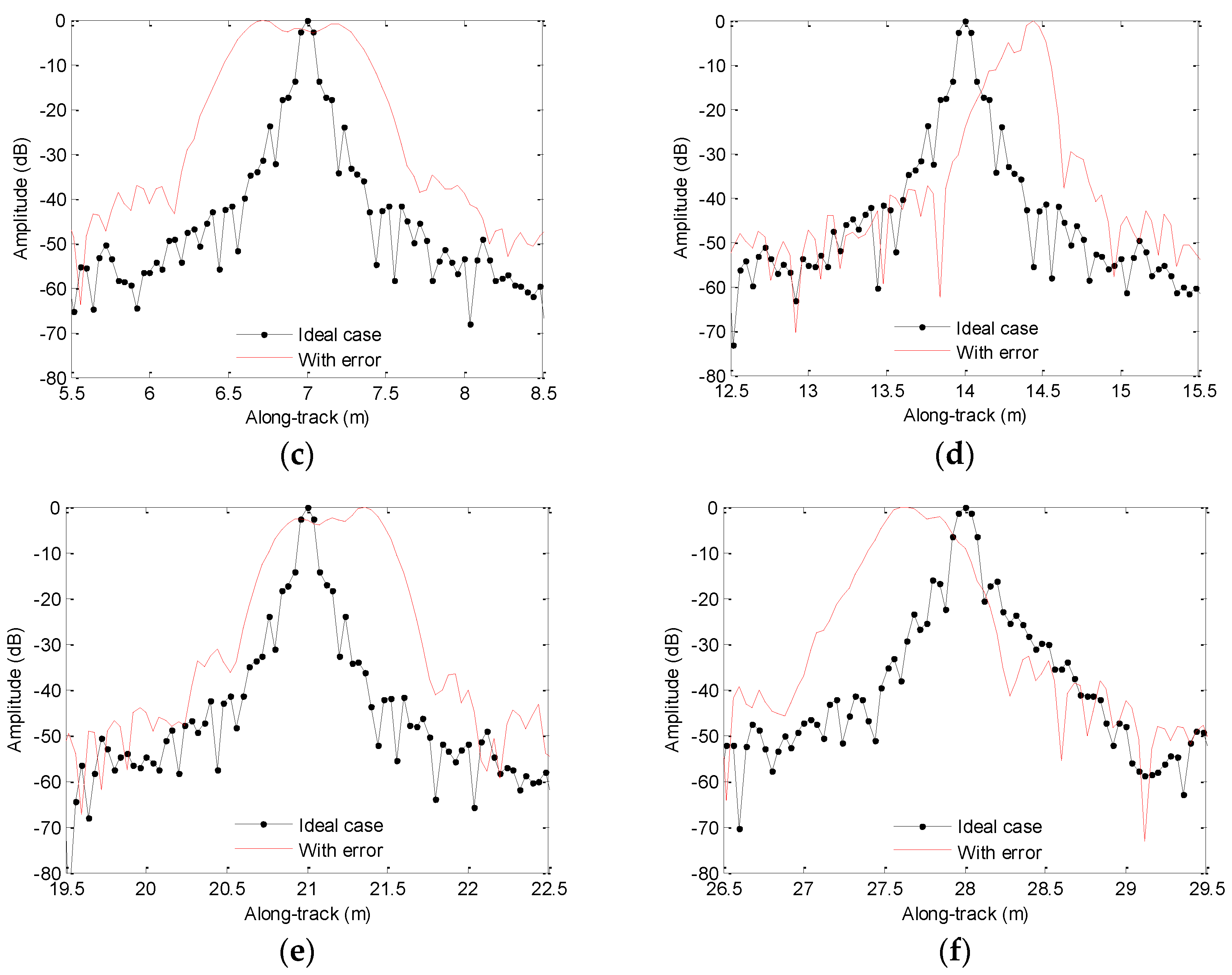Sensors 19 05052 g013b
