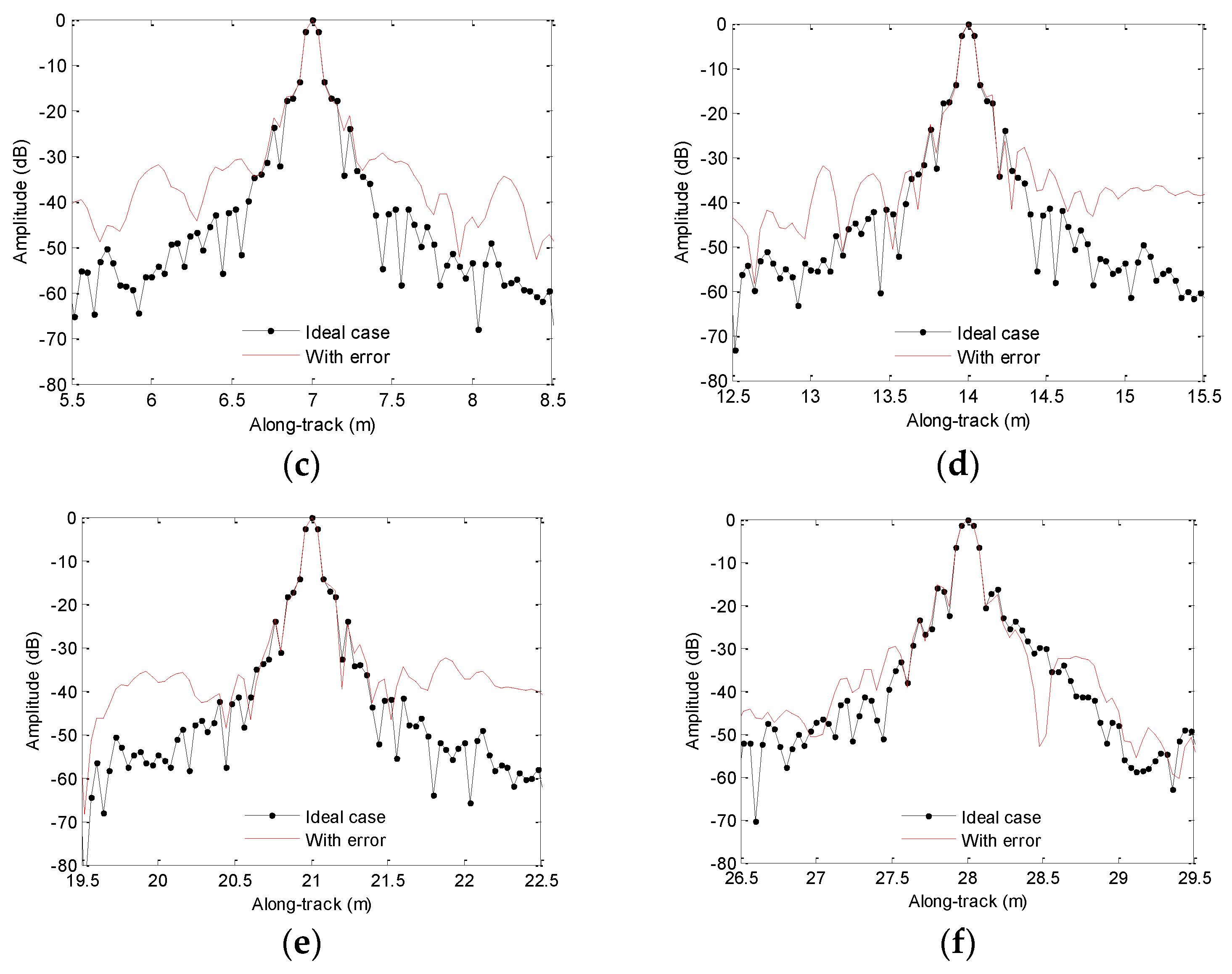 Sensors 19 05052 g014b