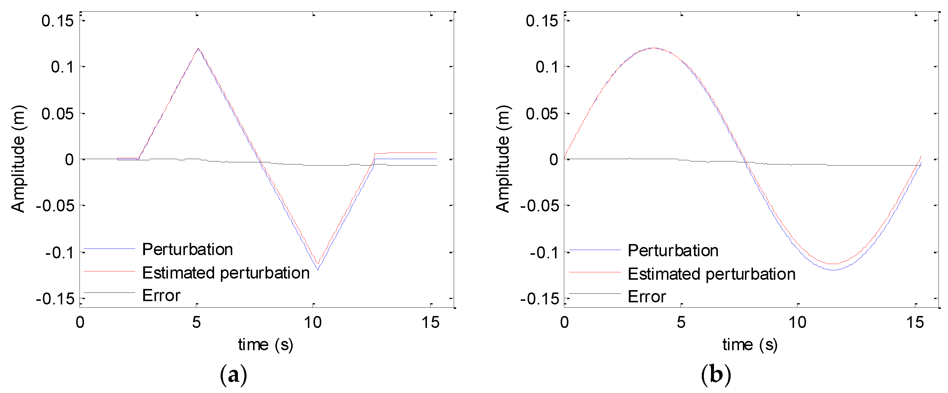 Sensors 19 05052 g019
