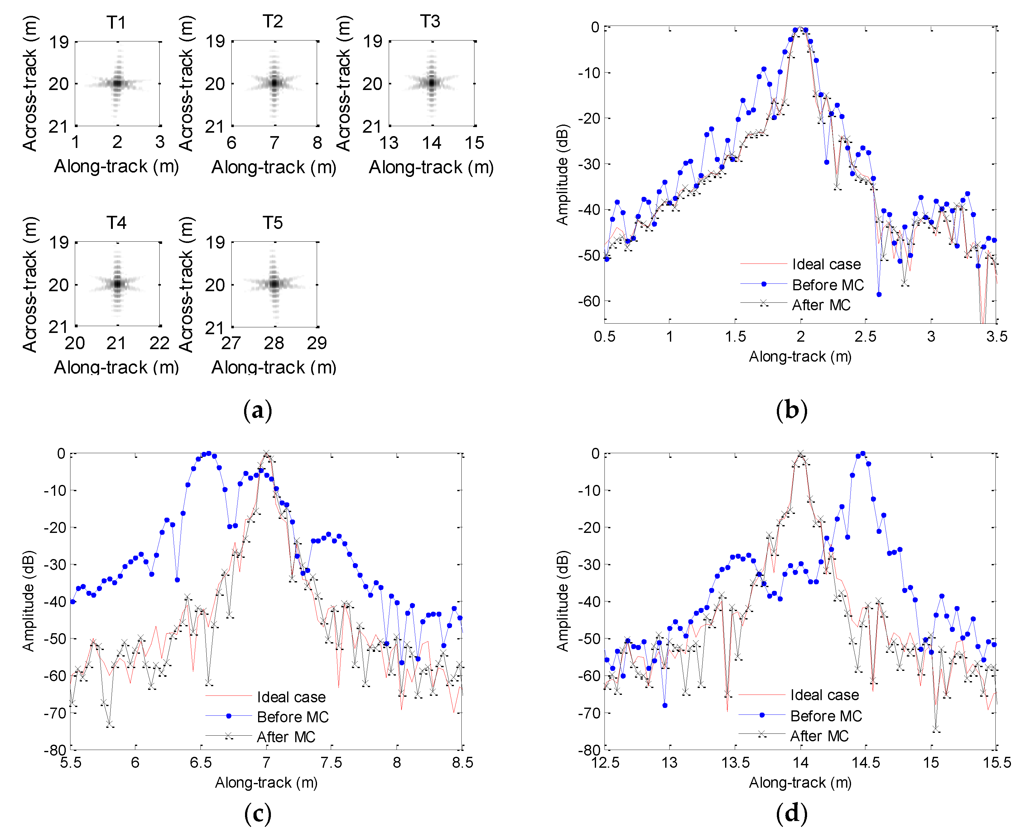 Sensors 19 05052 g020a