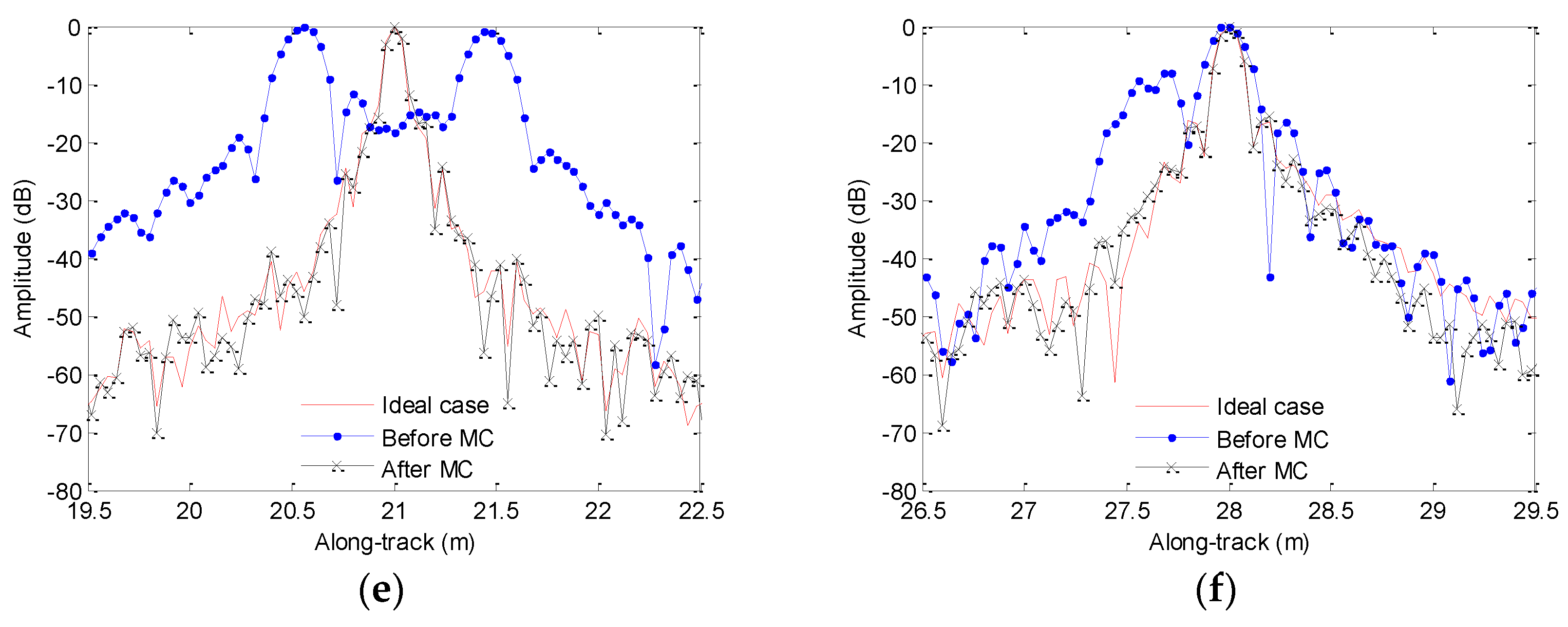 Sensors 19 05052 g020b