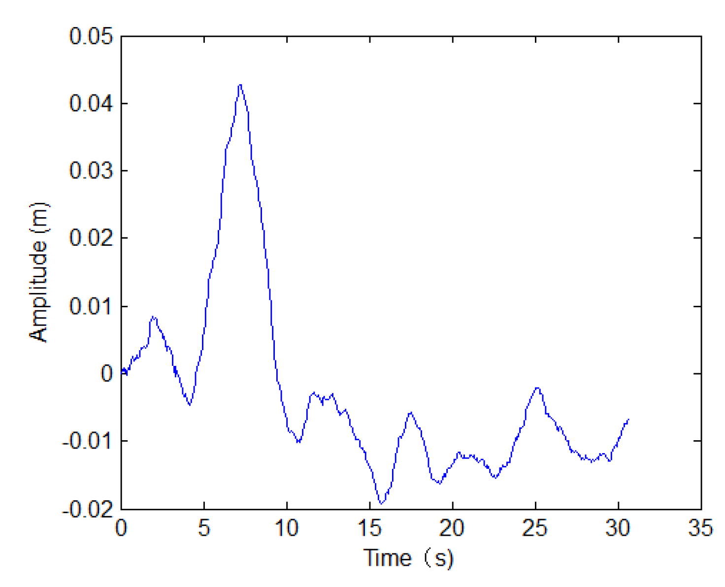 Sensors 19 05052 g023