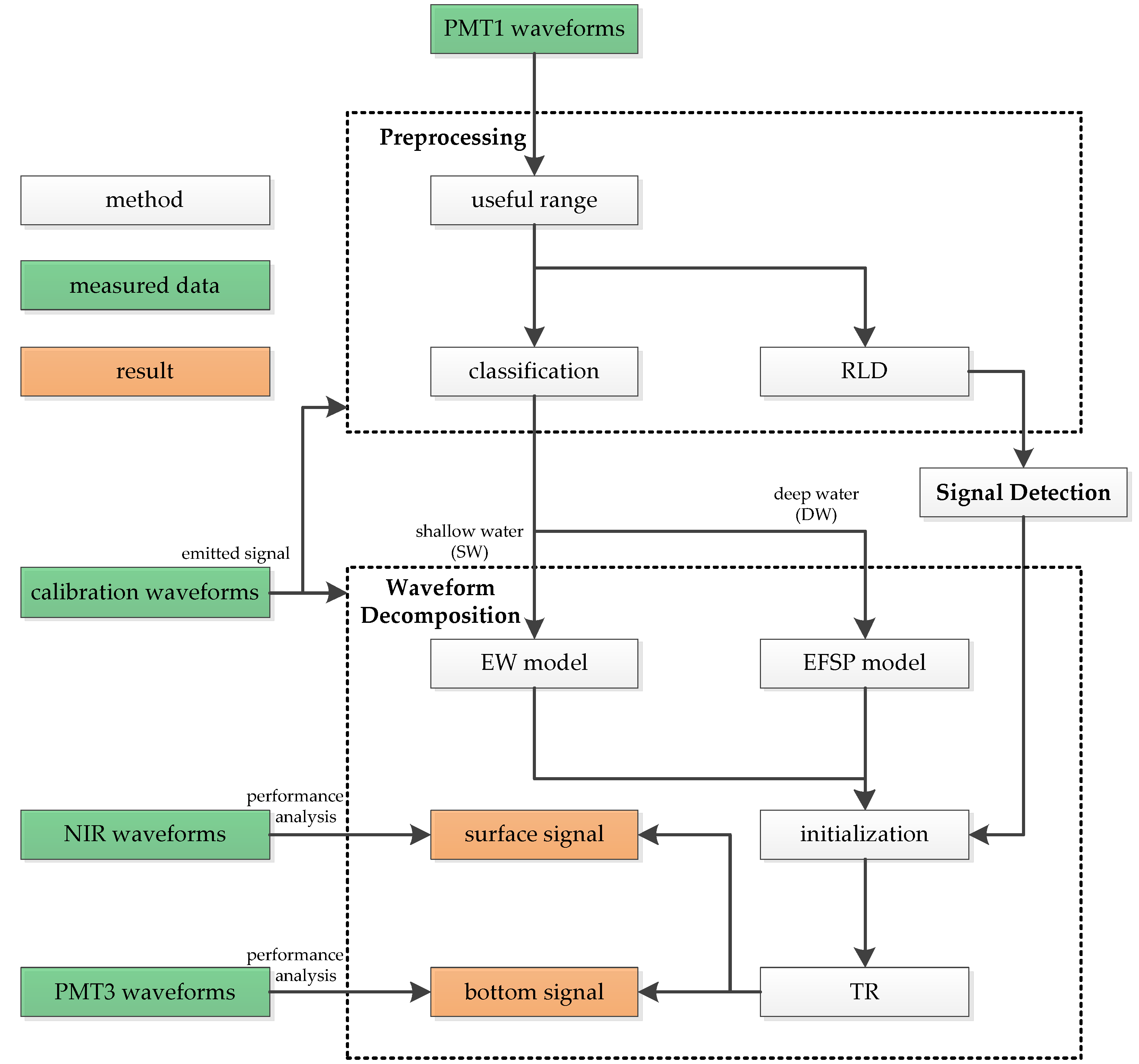 Sensors 19 05065 g002