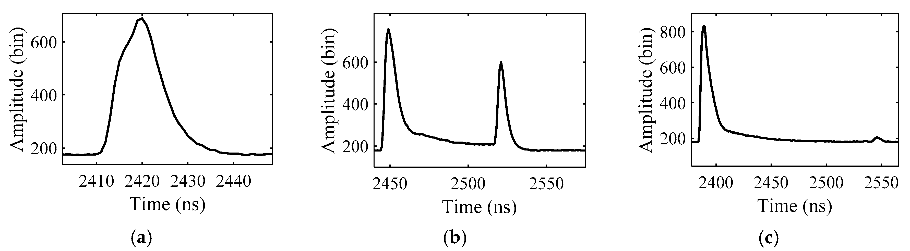 Sensors 19 05065 g004