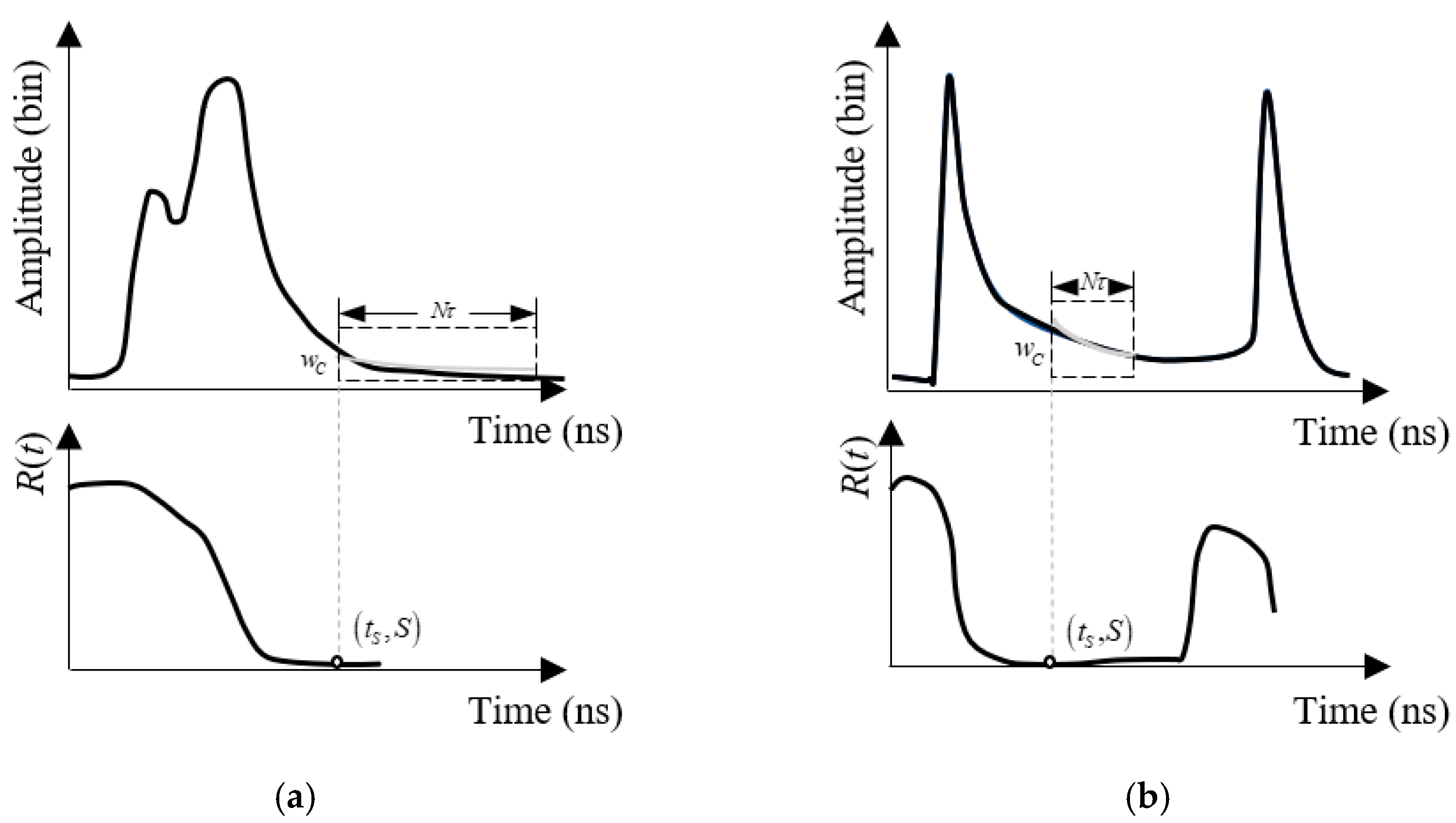 Sensors 19 05065 g005