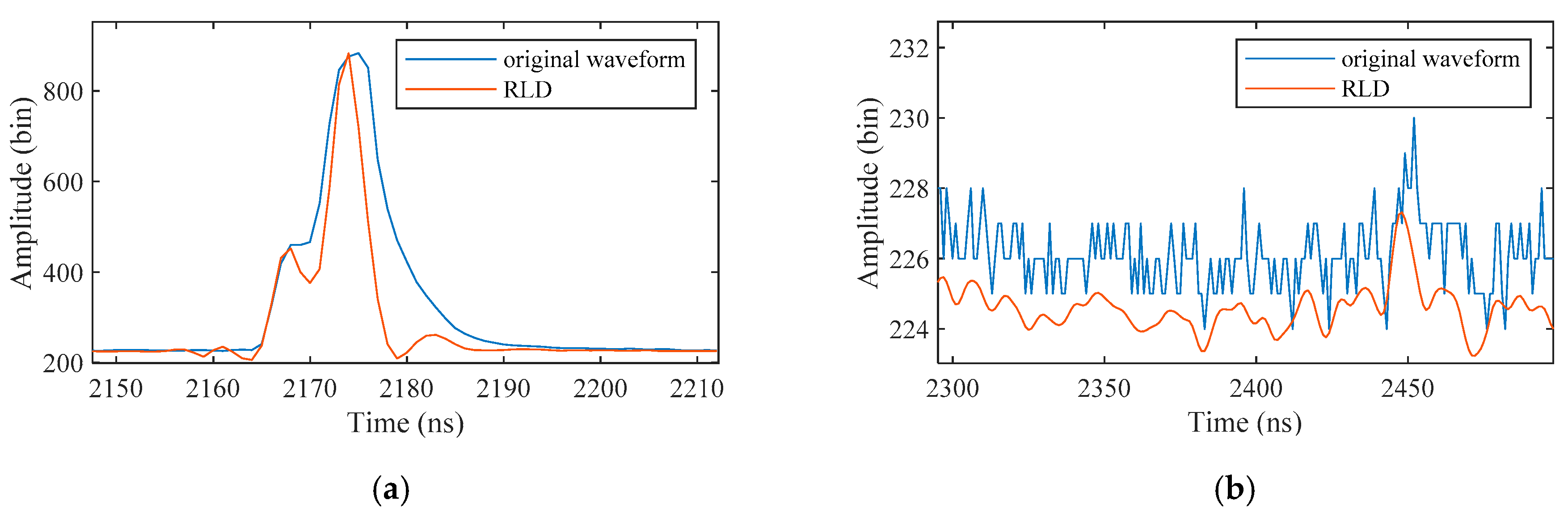 Sensors 19 05065 g006