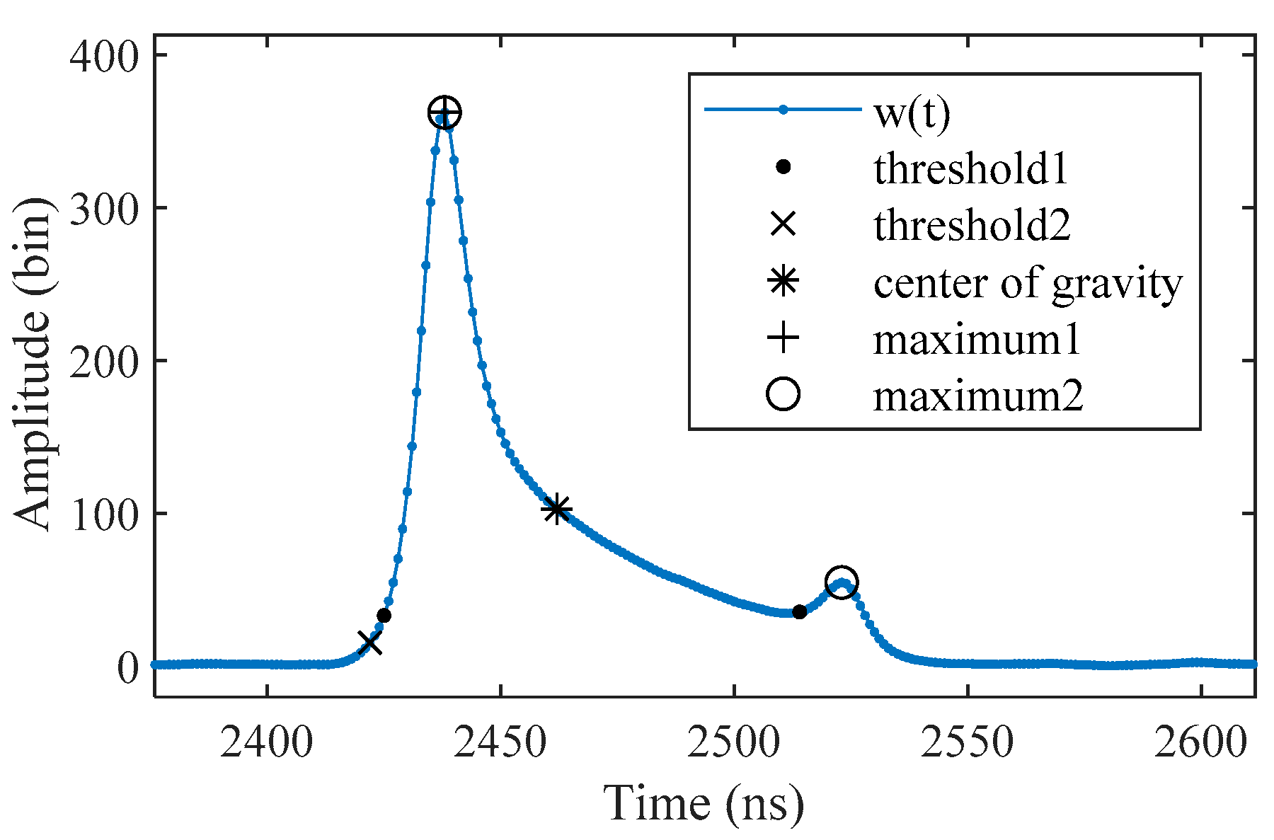 Sensors 19 05065 g007