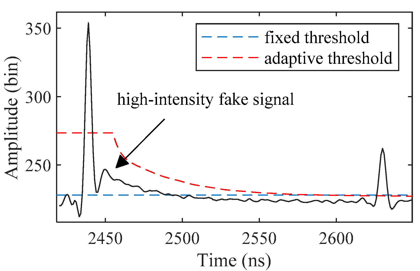 Sensors 19 05065 g008
