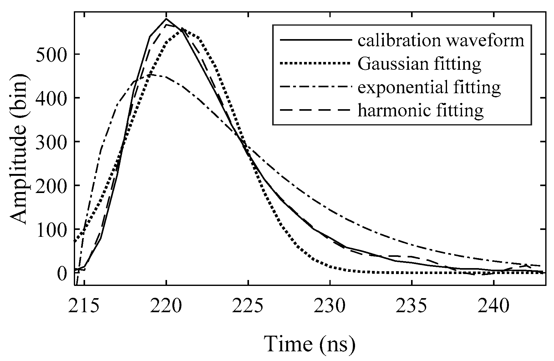 Sensors 19 05065 g009