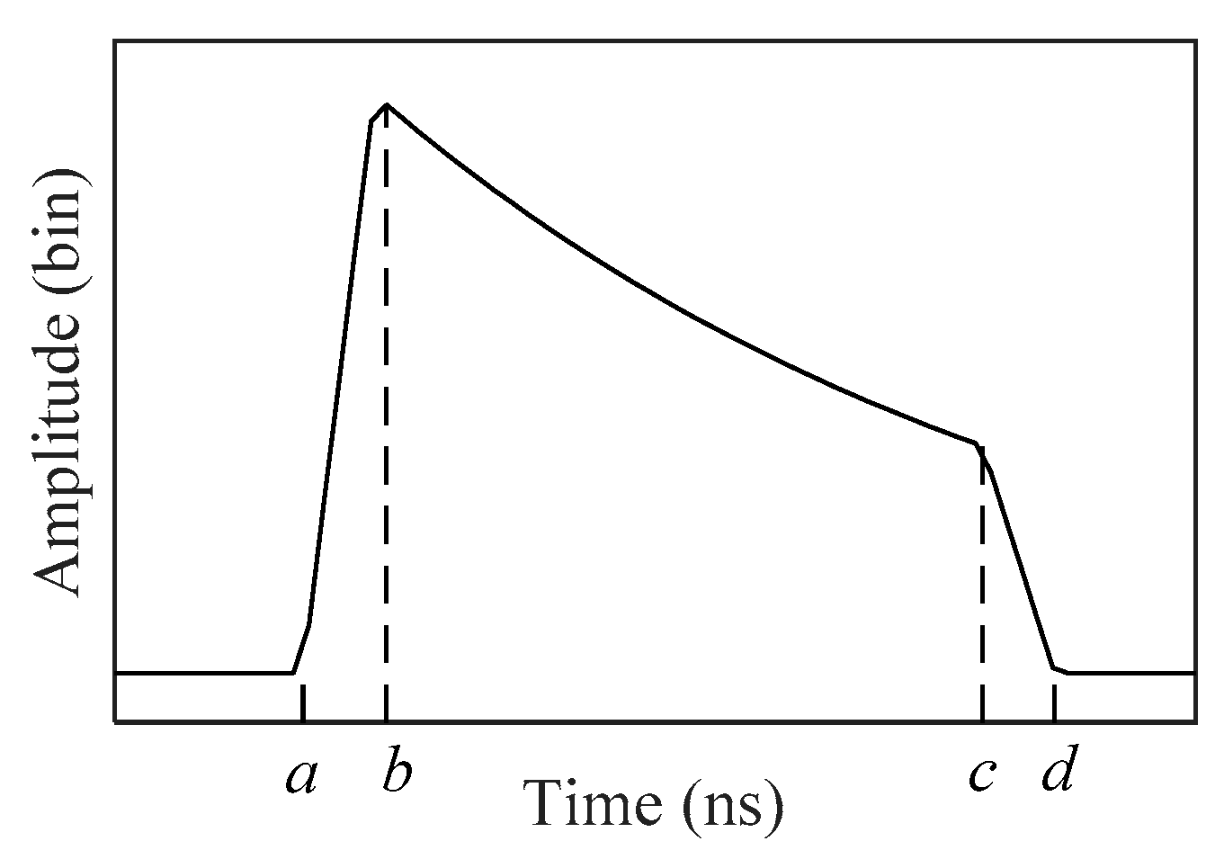 Sensors 19 05065 g010