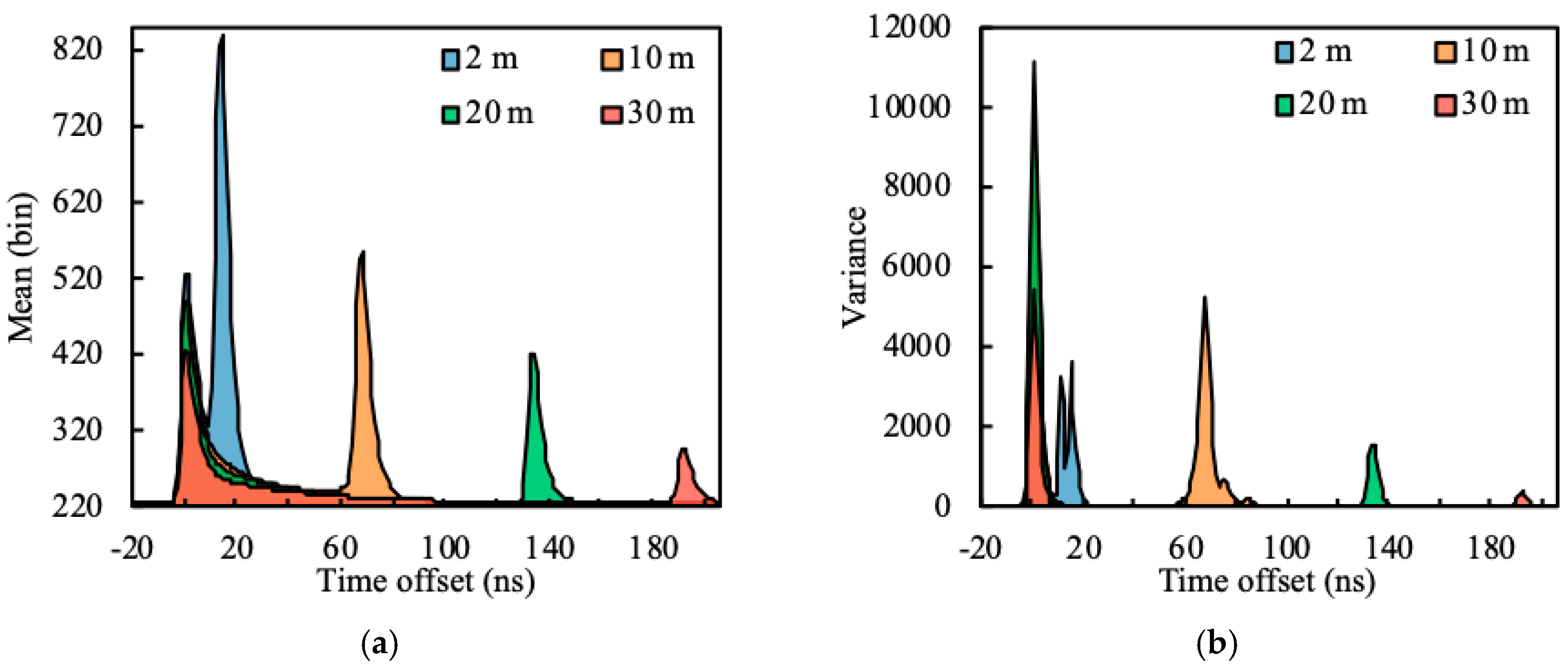 Sensors 19 05065 g011