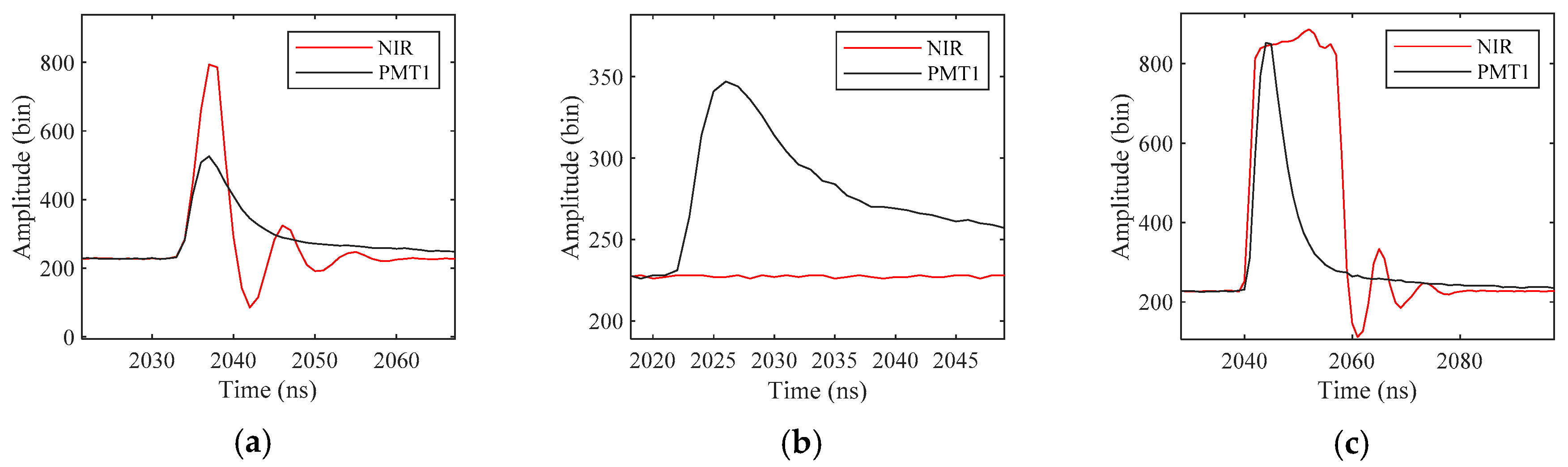 Sensors 19 05065 g014