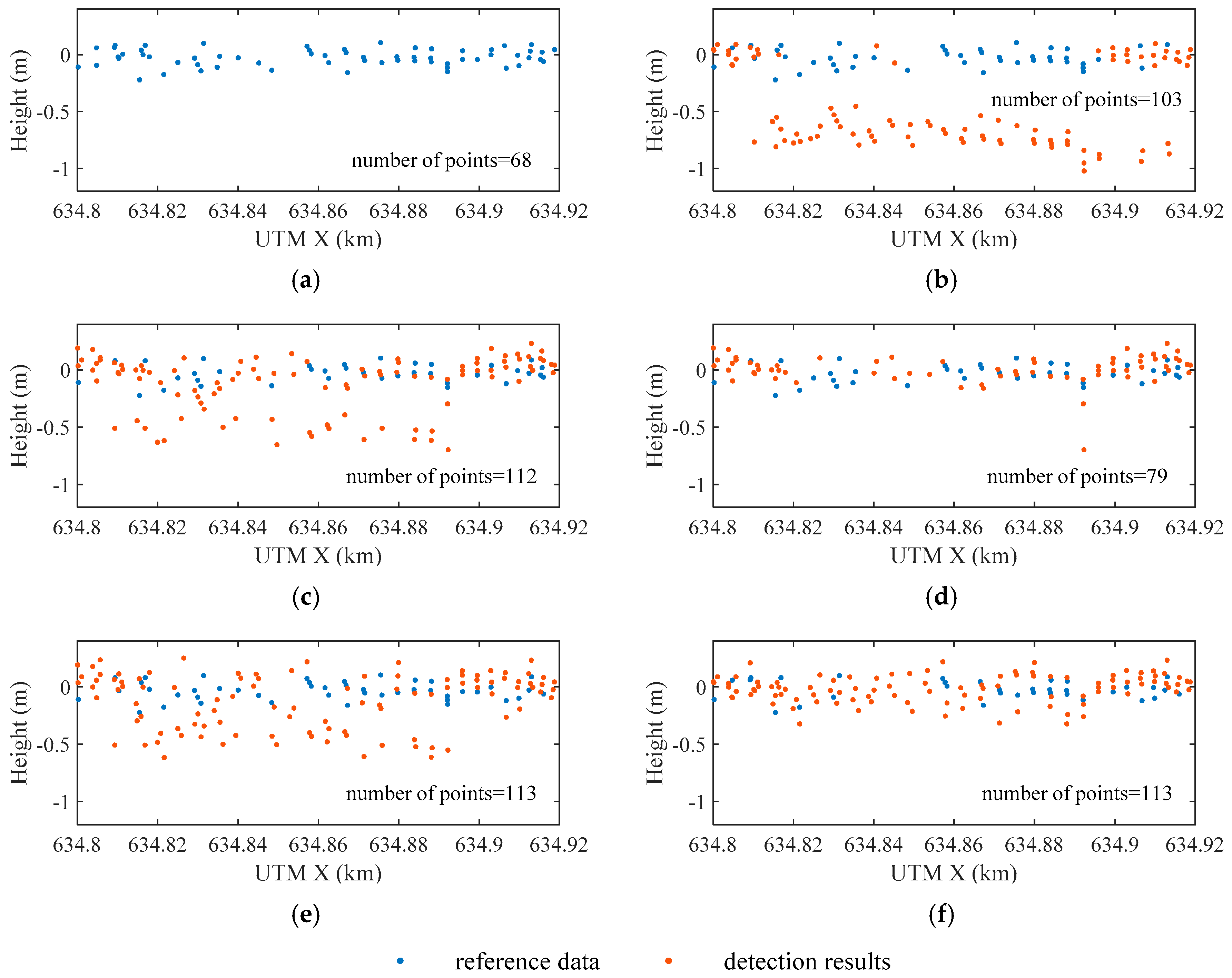 Sensors 19 05065 g016