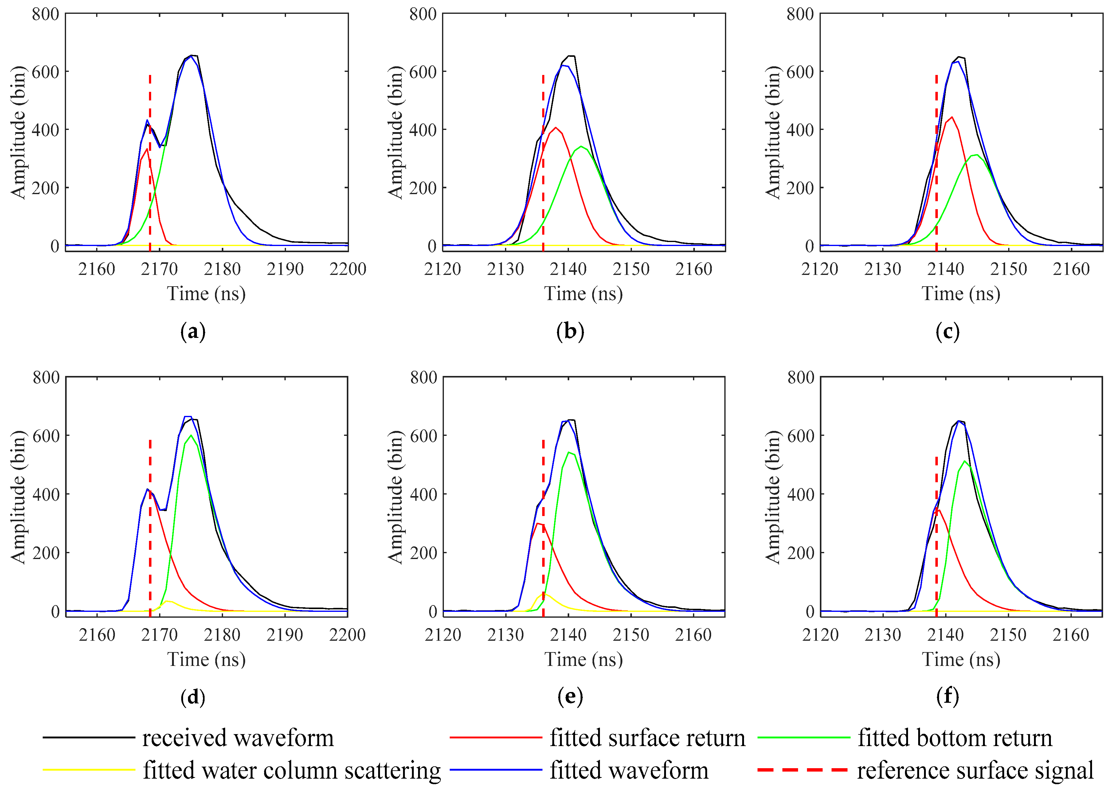 Sensors 19 05065 g017