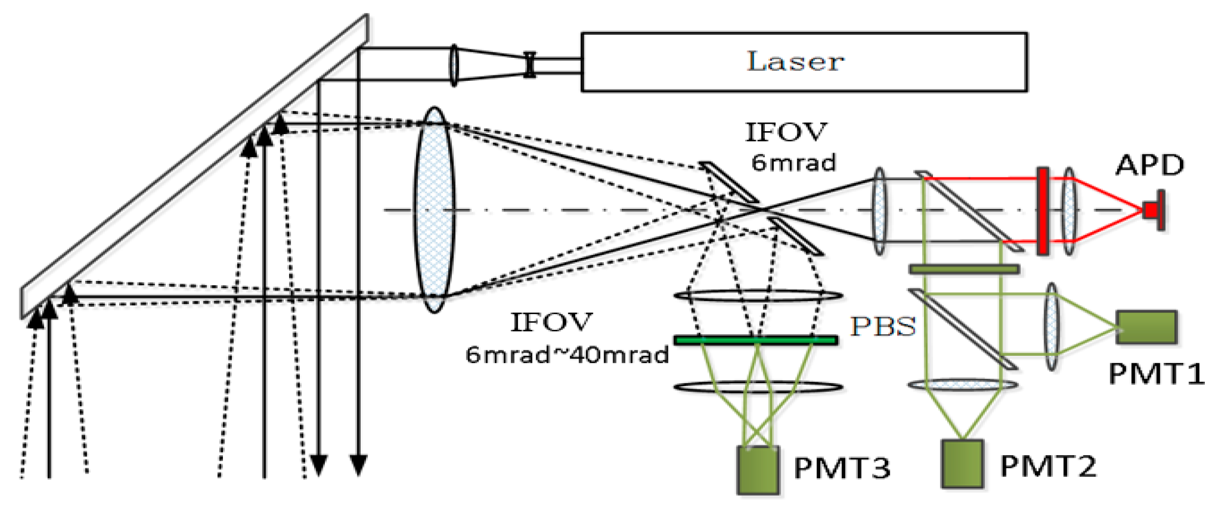 Sensors 19 05065 g0a1