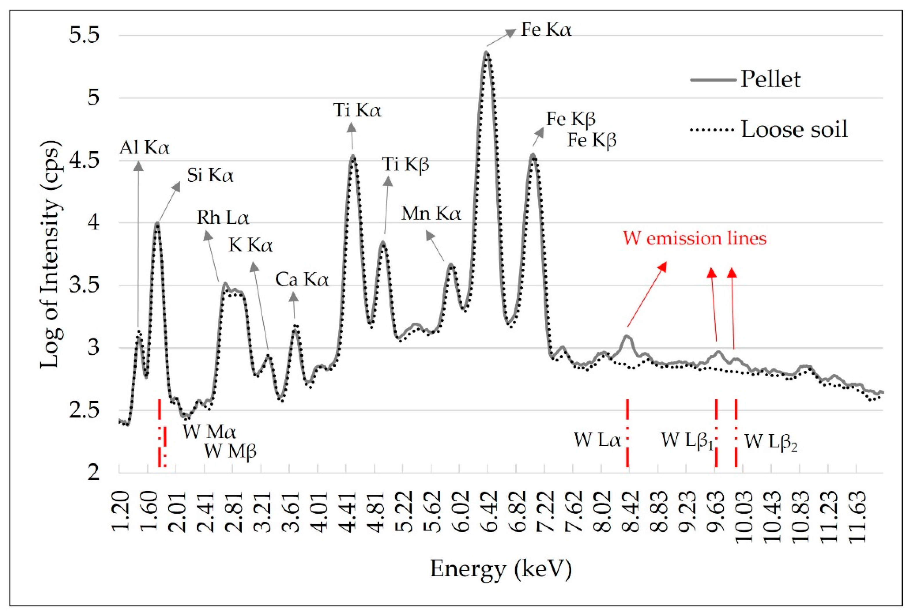 Sensors 19 05066 g003