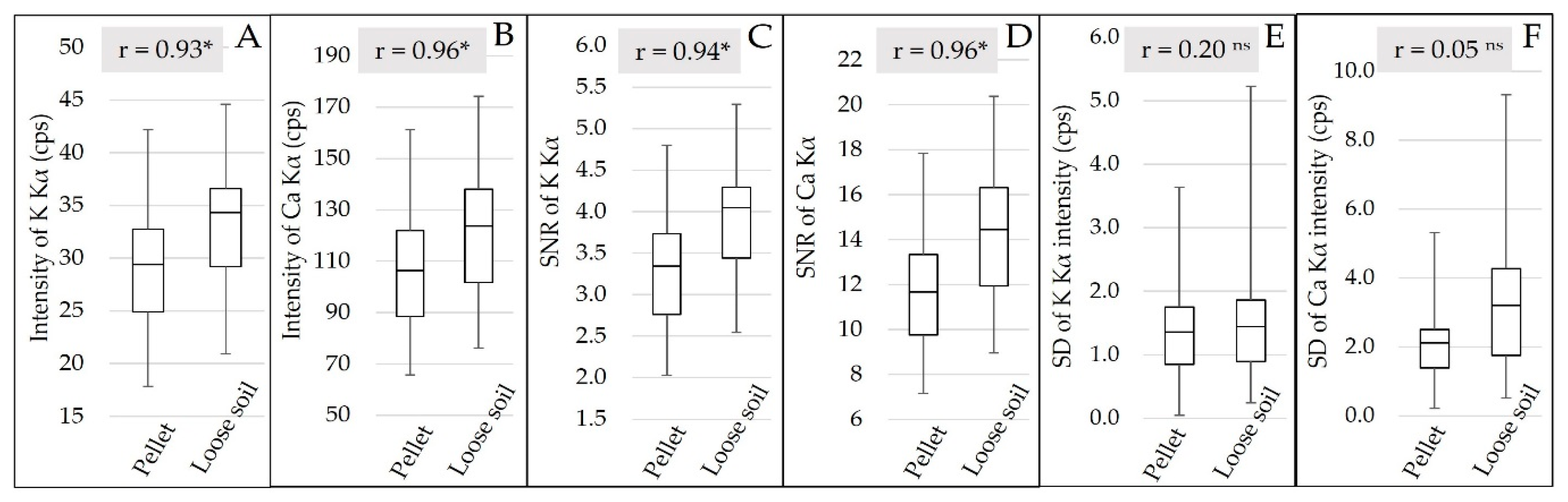 Sensors 19 05066 g005