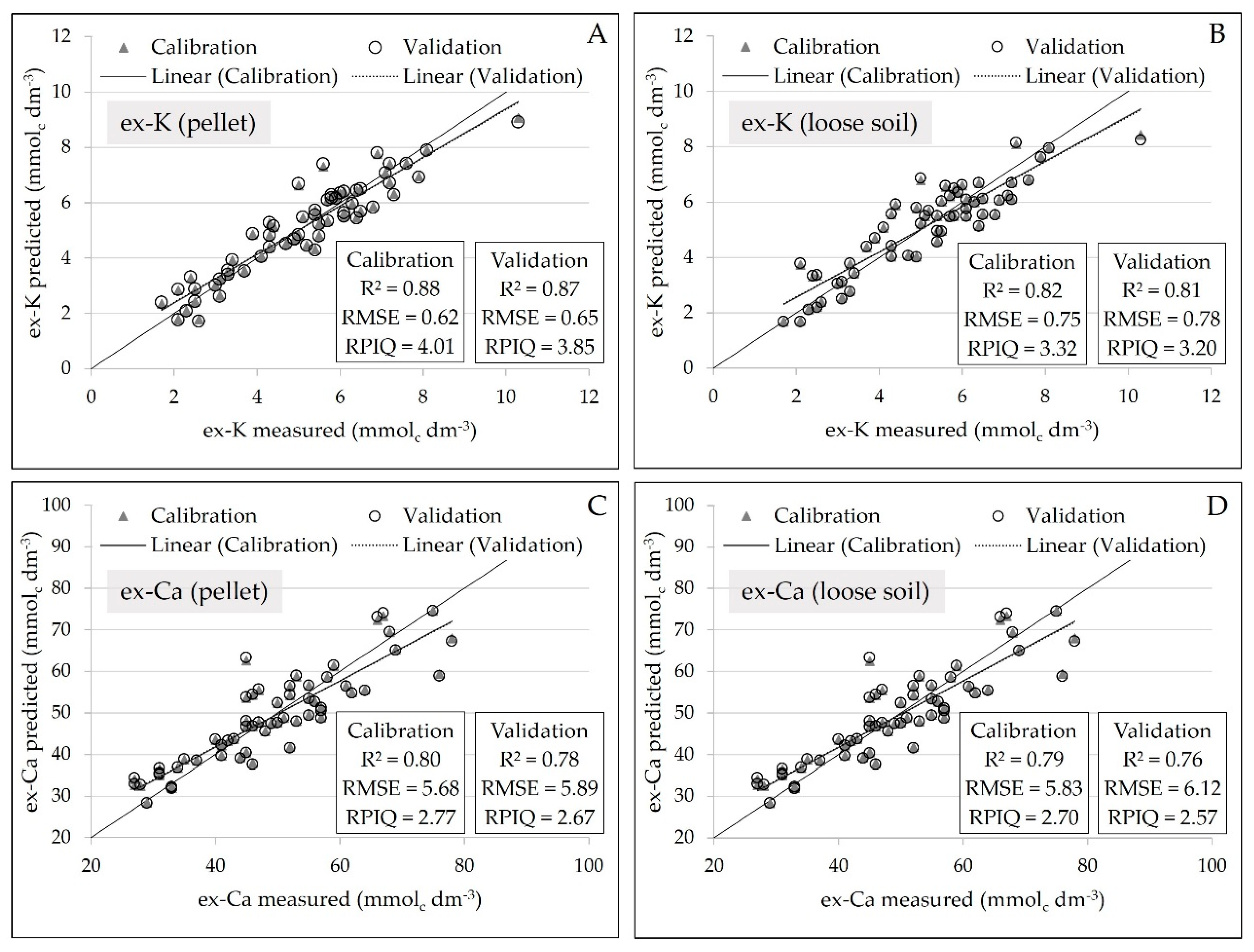 Sensors 19 05066 g006