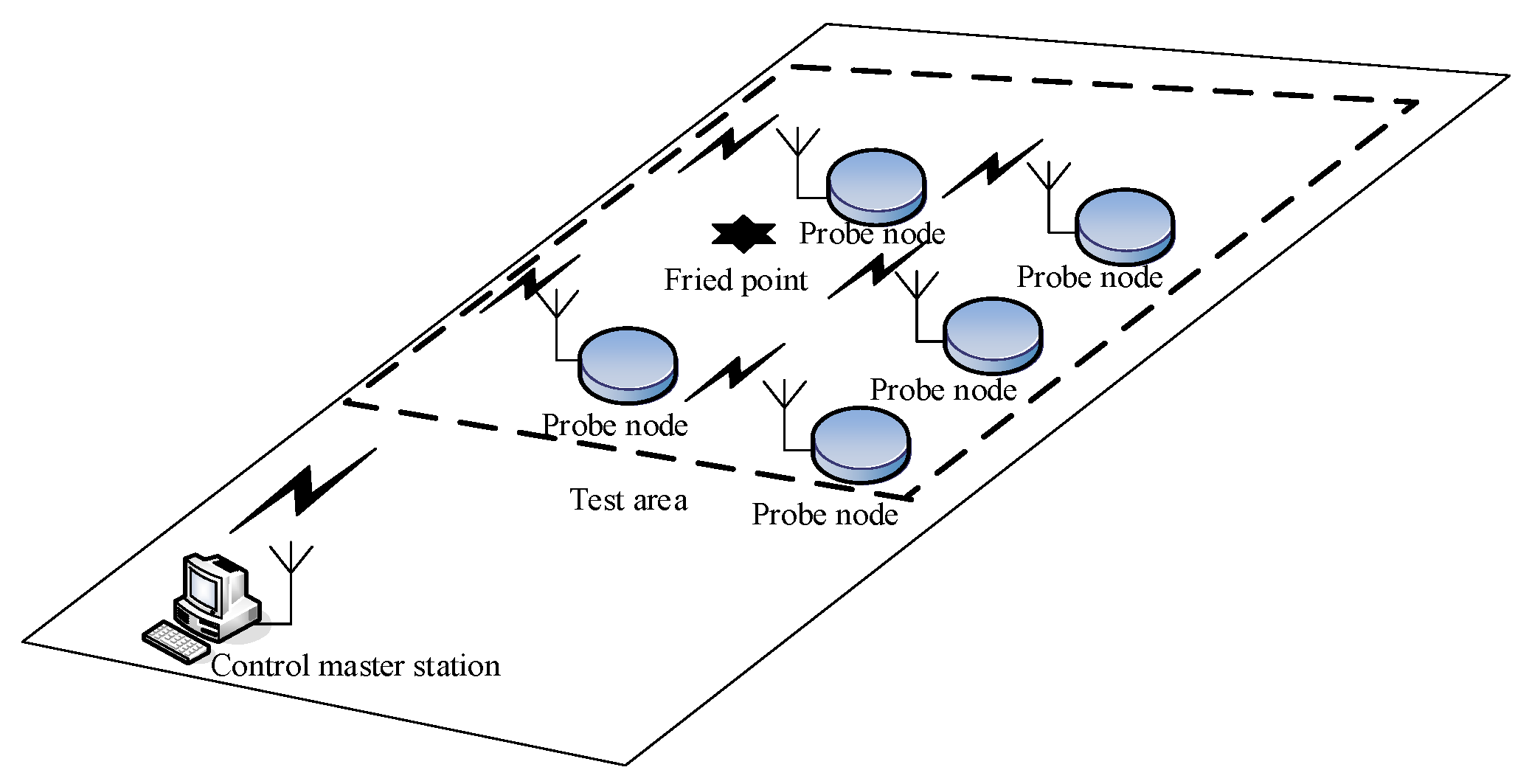 Sensors 19 05067 g001