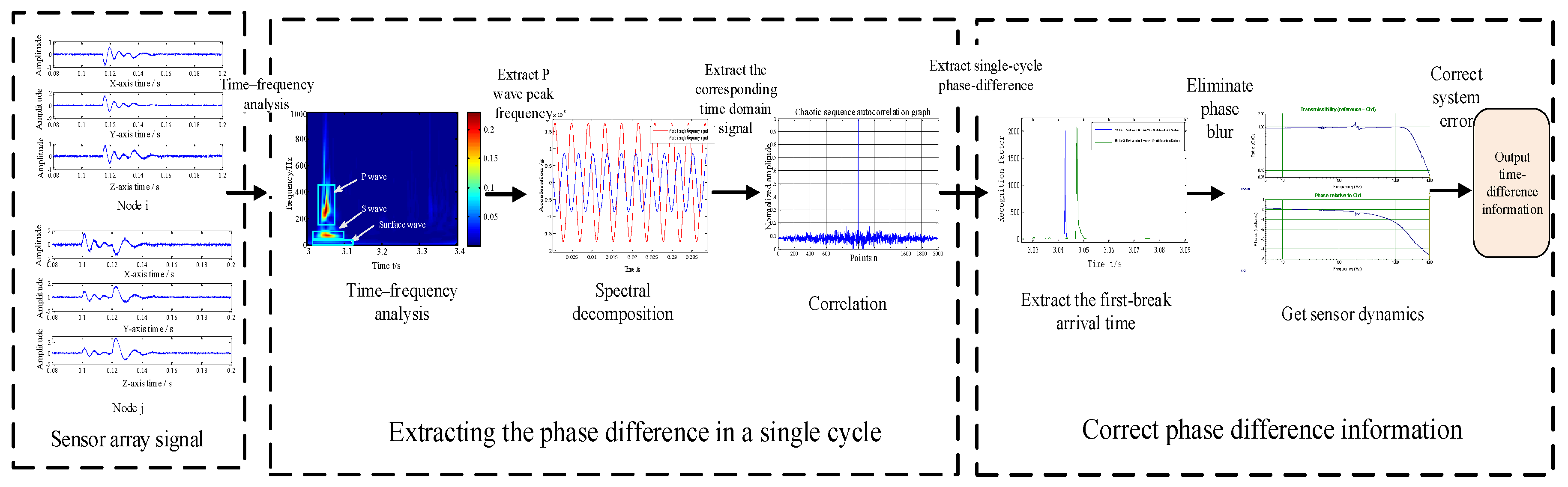 Sensors 19 05067 g002