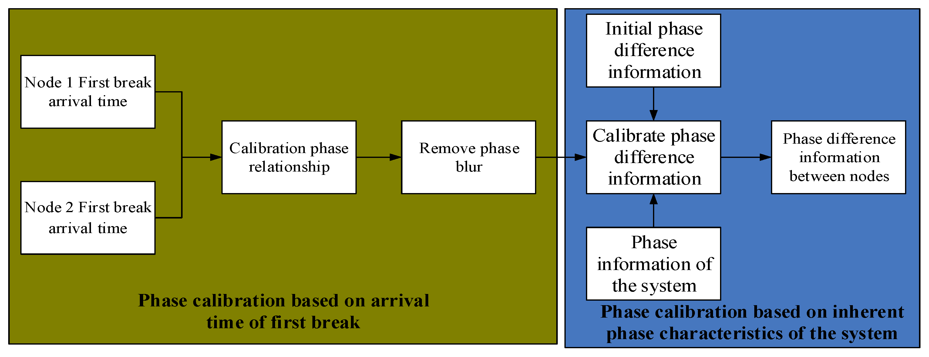 Sensors 19 05067 g005