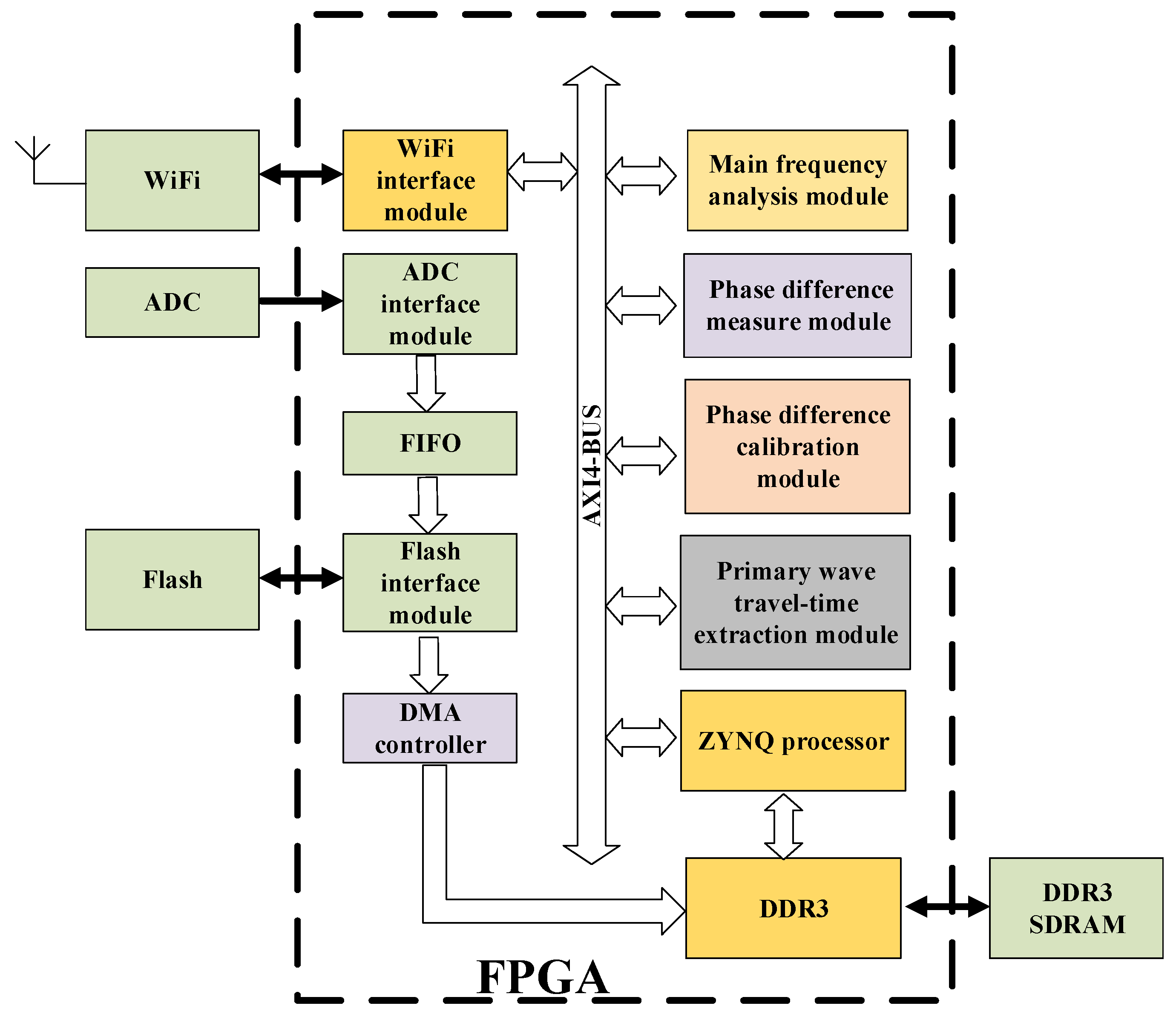 Sensors 19 05067 g007